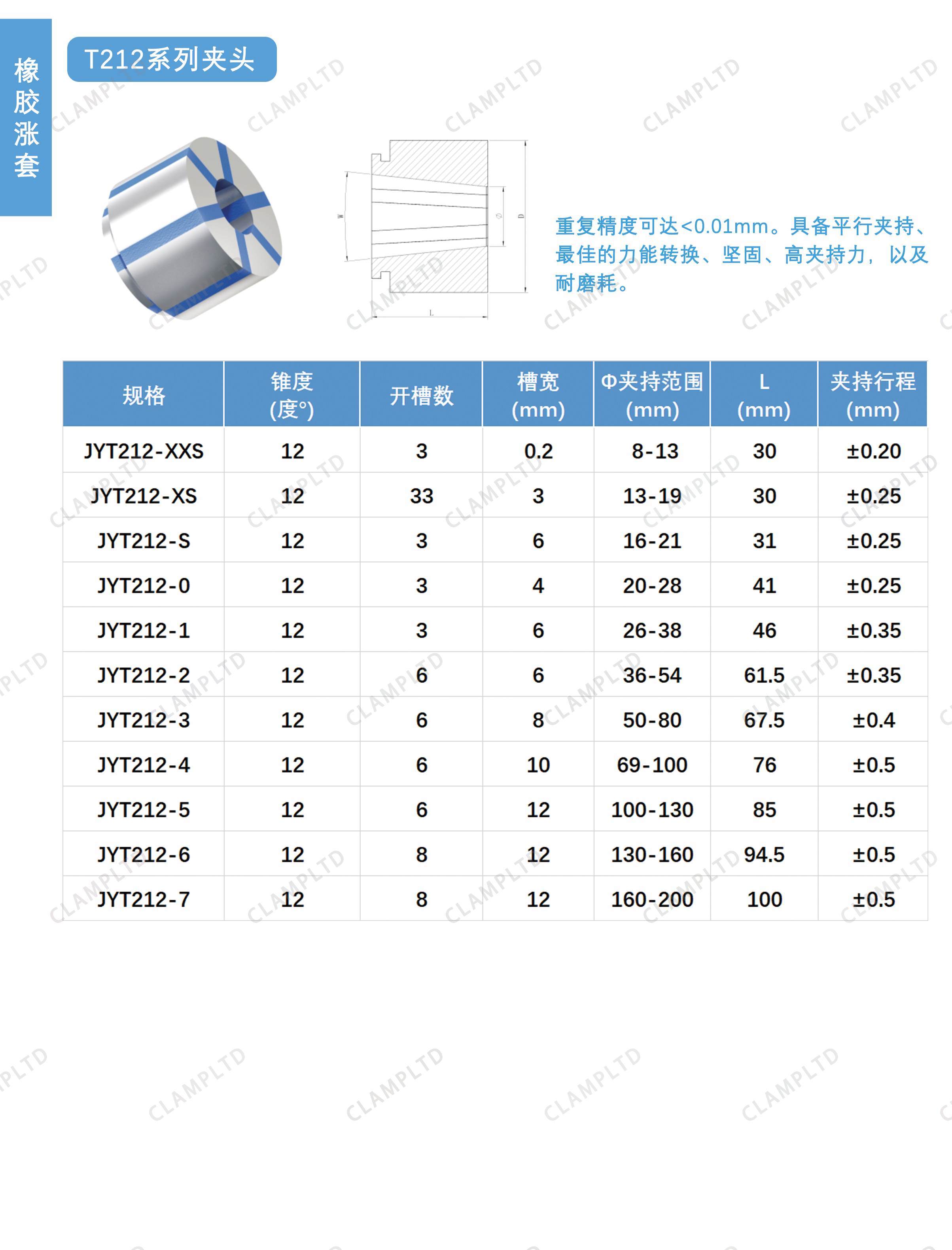 T212系列夹头