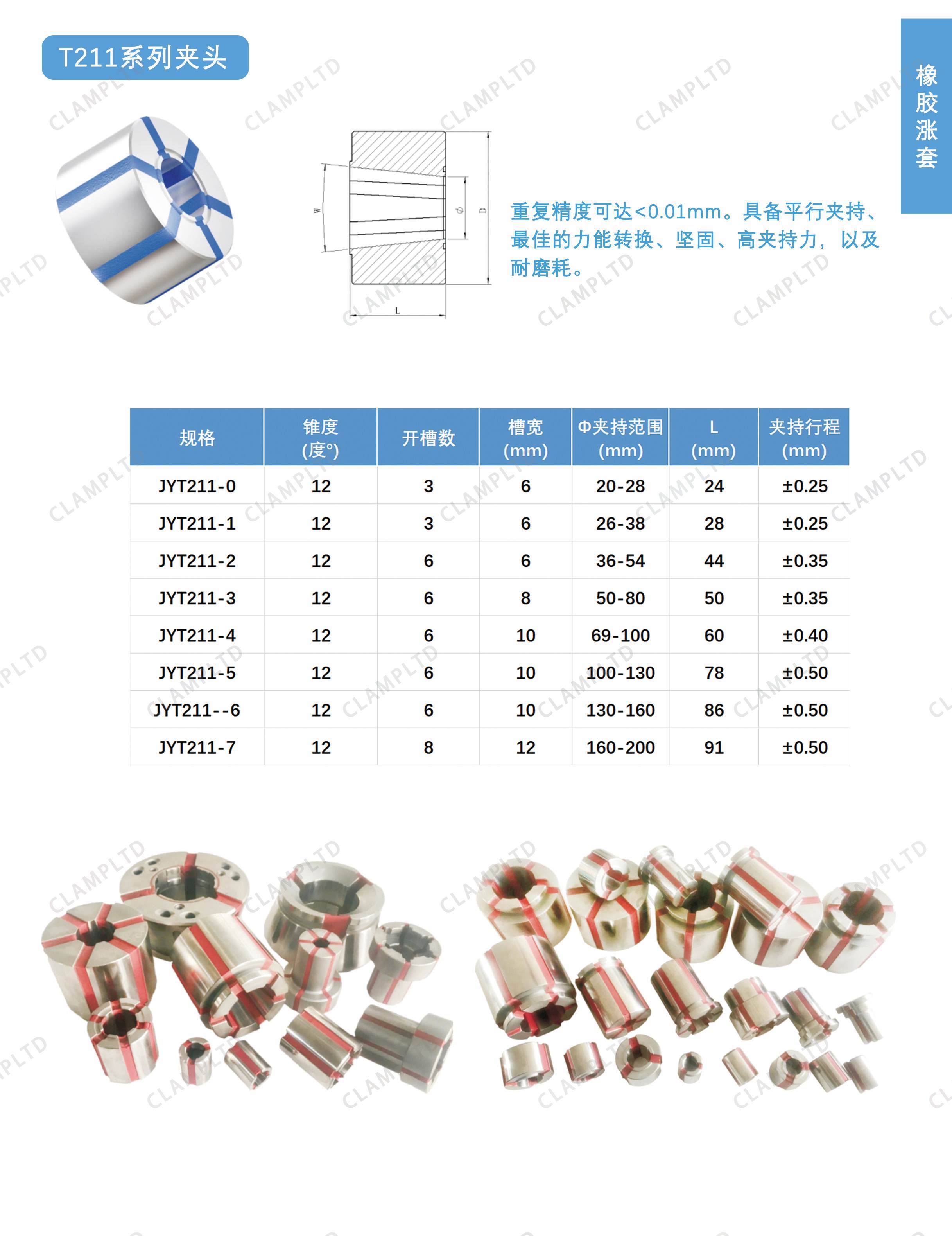 T211系列夹头