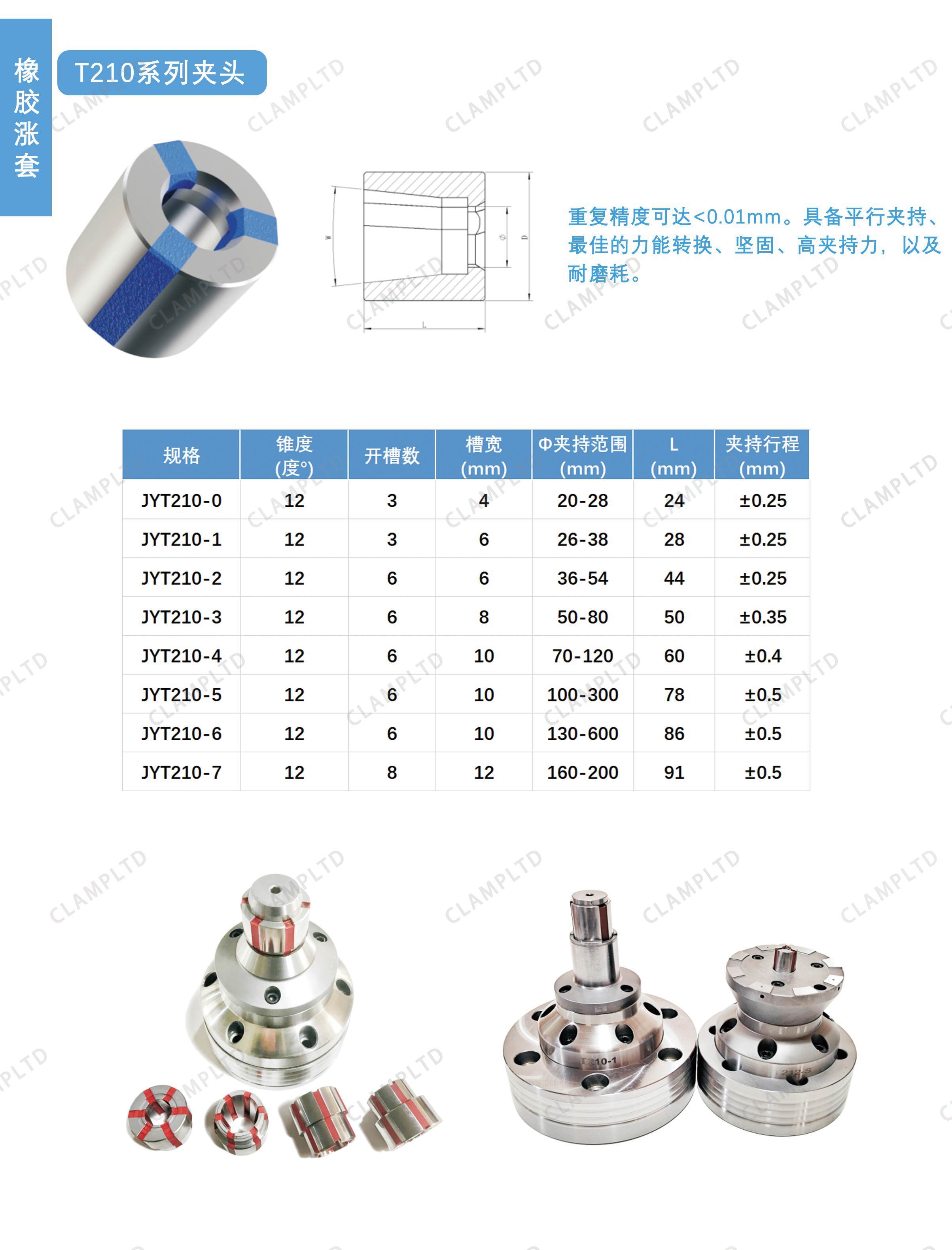 T210系列夹头