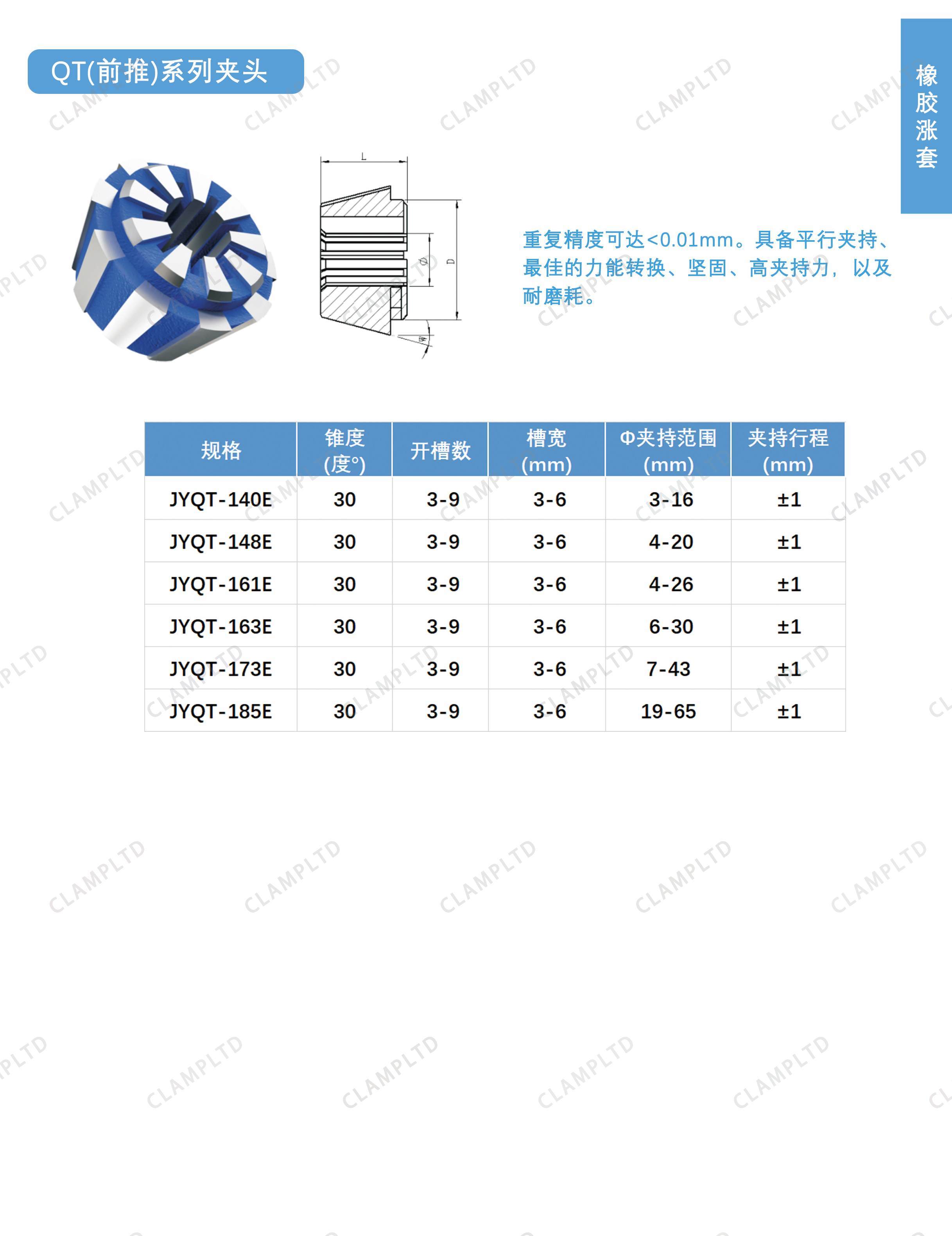 QT(前推)系列夹头