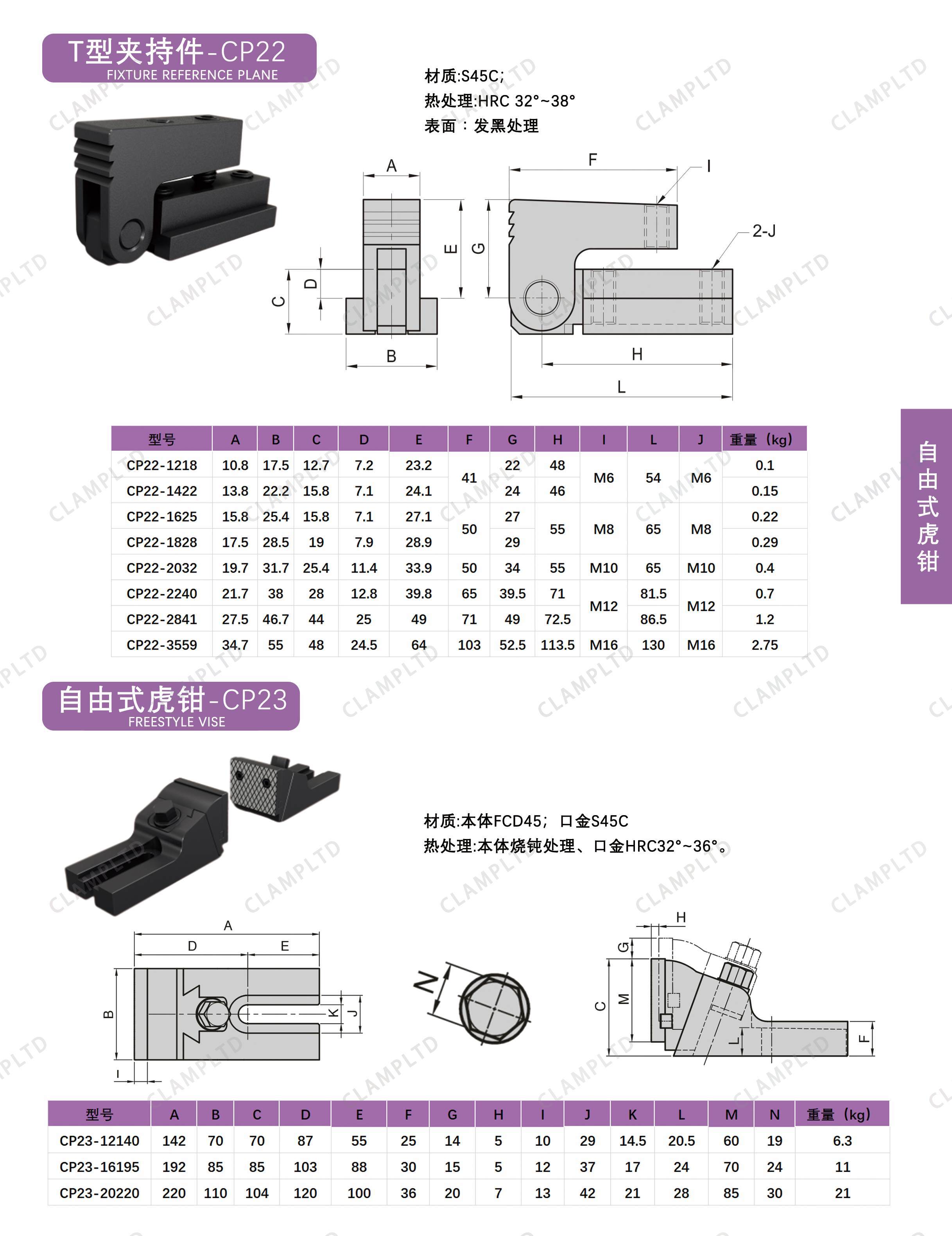 自由式虎钳CP11、CP22-CP23 夹具标准件 第2张