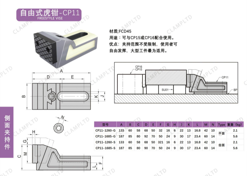 自由式虎钳CP11、CP22-CP23