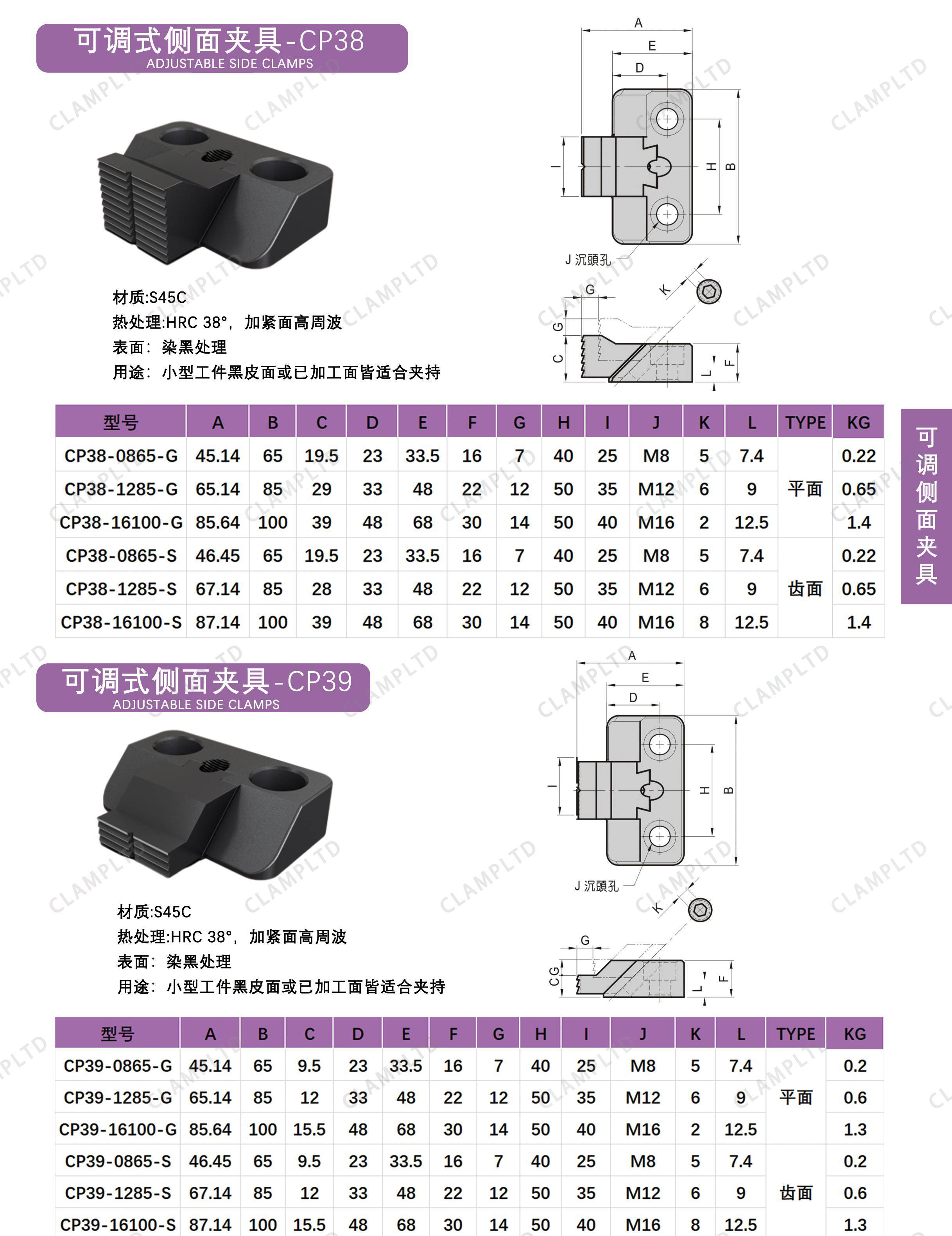可调式侧面夹具 CP-38、CP-39