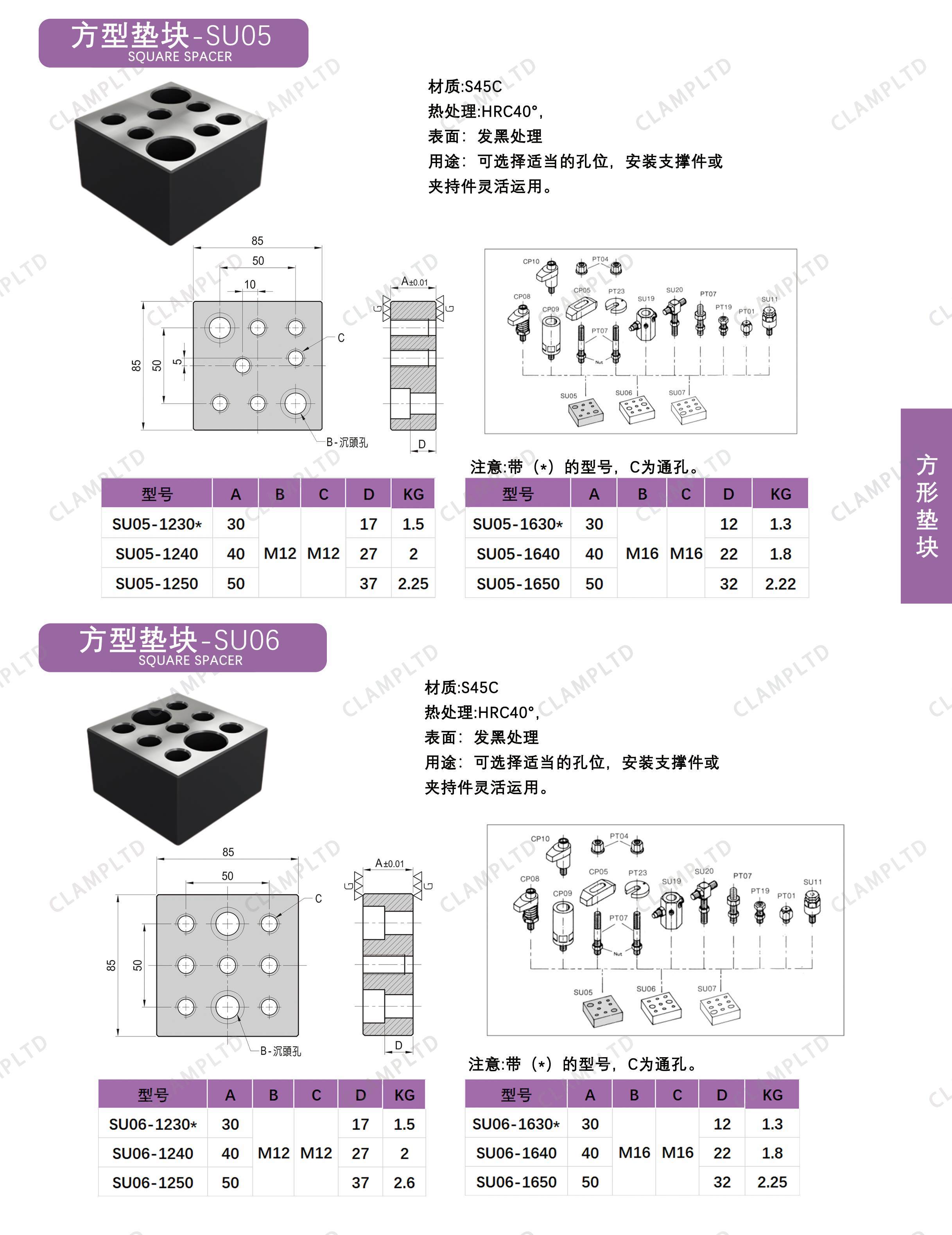 方形垫块 SU-05、SU-06、SU-07