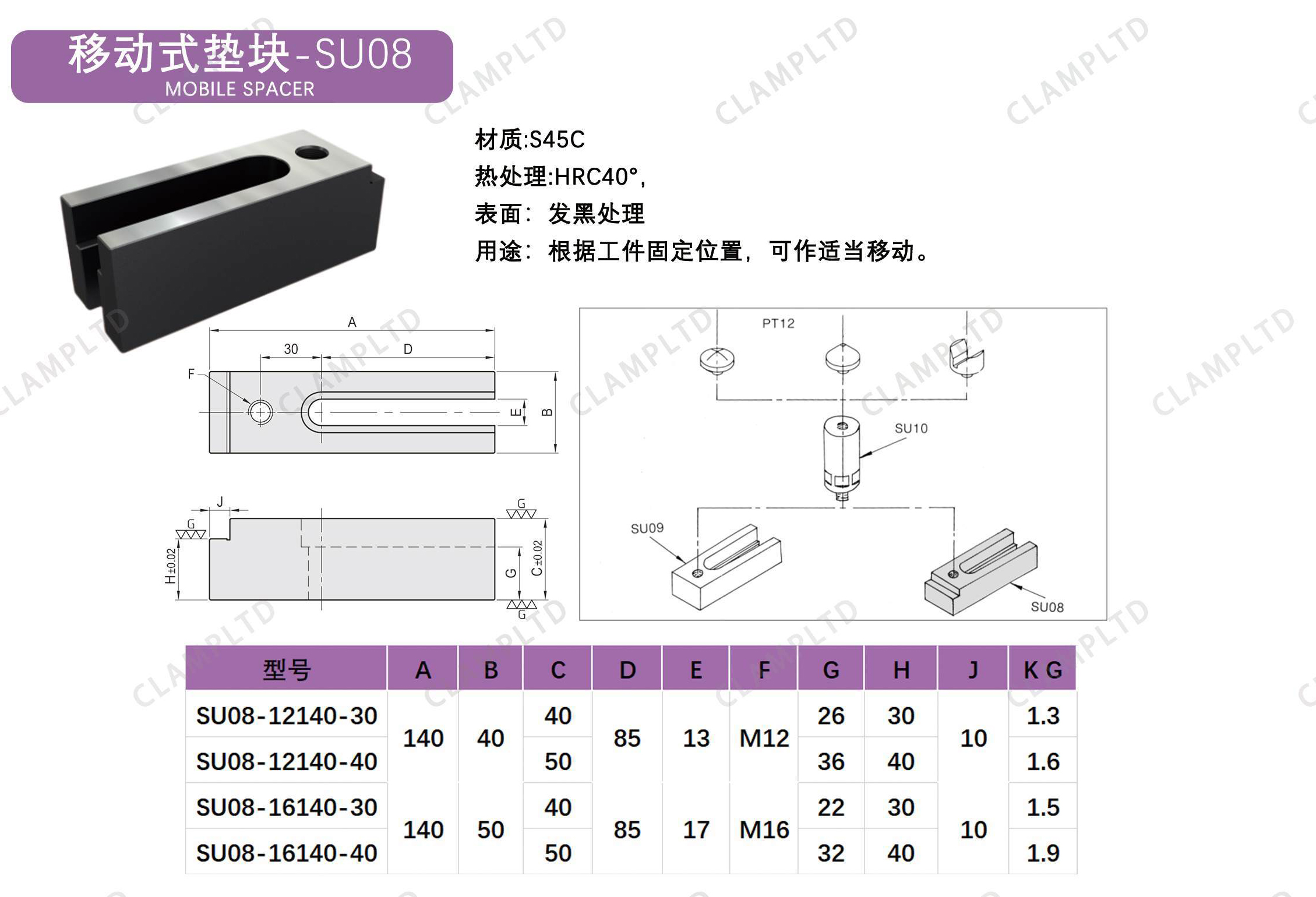 移动式垫块 SU-08、SU-09