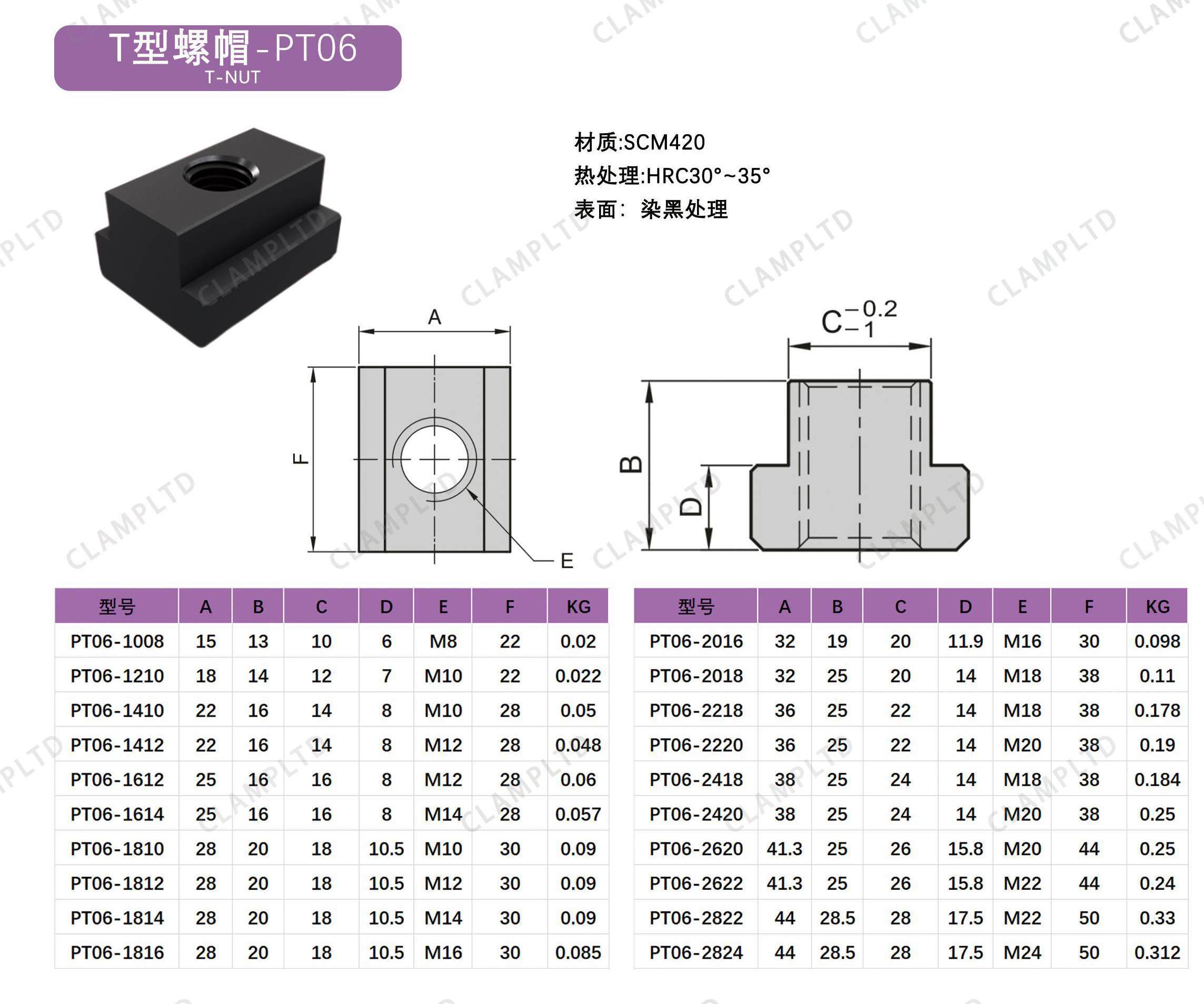 T型螺帽  PT06