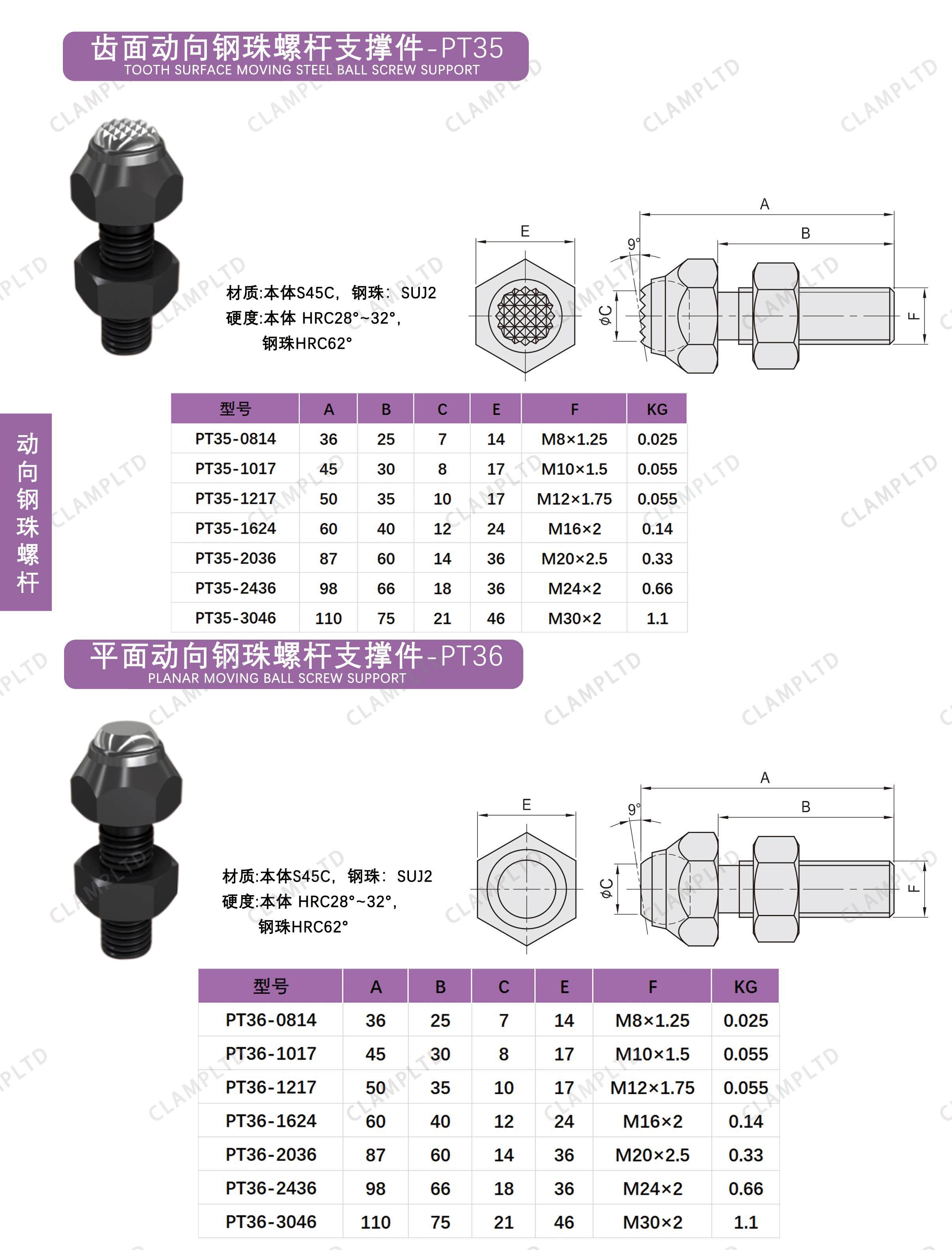 动向钢珠螺杆  PT35、PT36、PT37