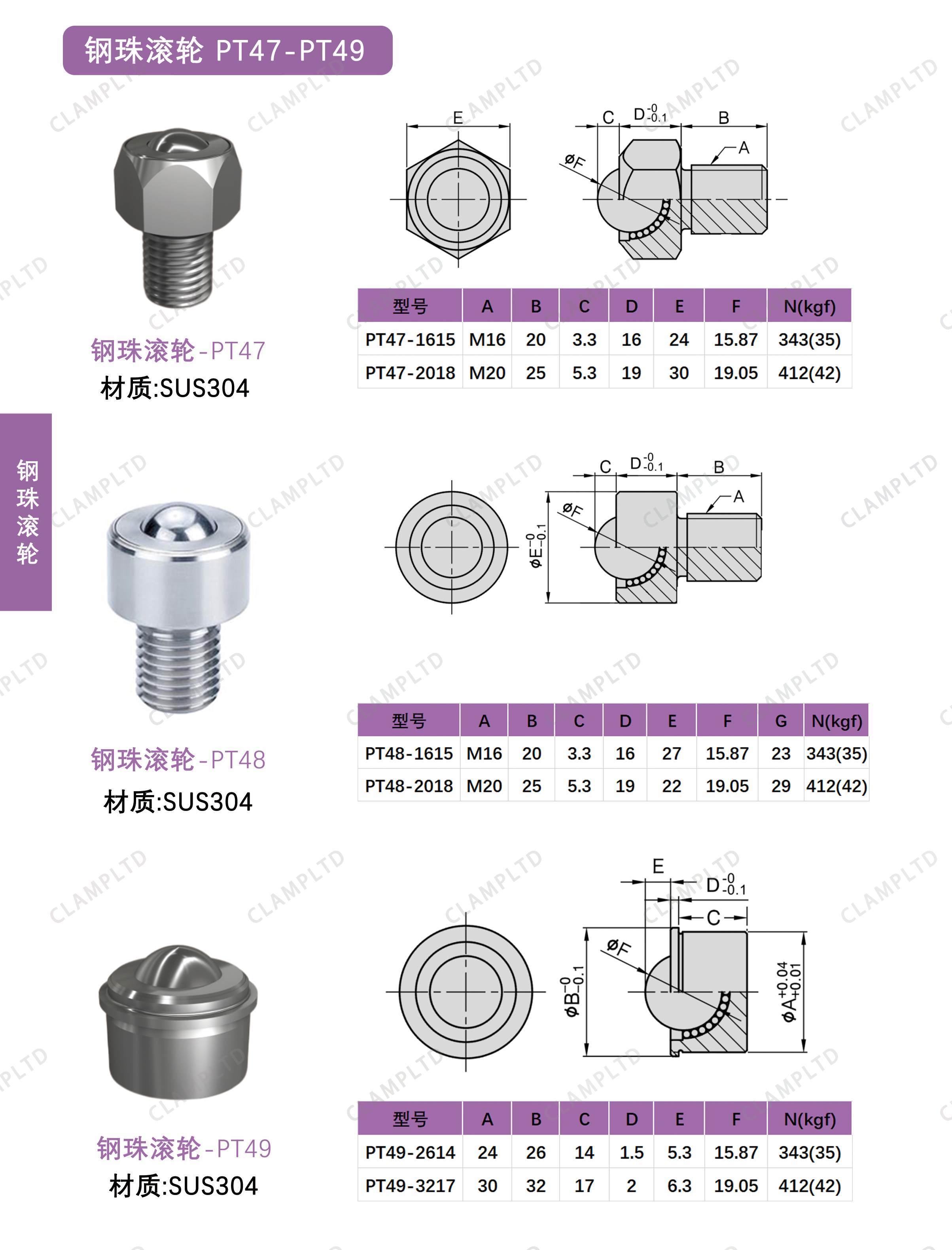 钢珠滚轮  PT47、PT48、PT49 第1张 钢珠滚轮  PT47、PT48、PT49 夹具标准件