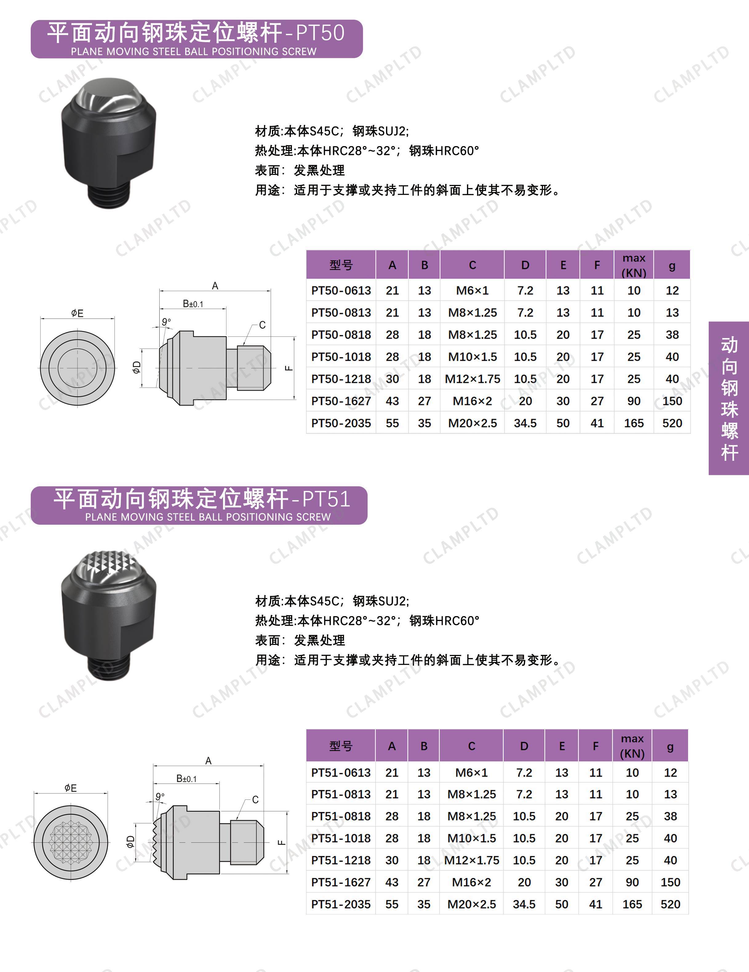 动向钢珠定位件 PT50、PT51
