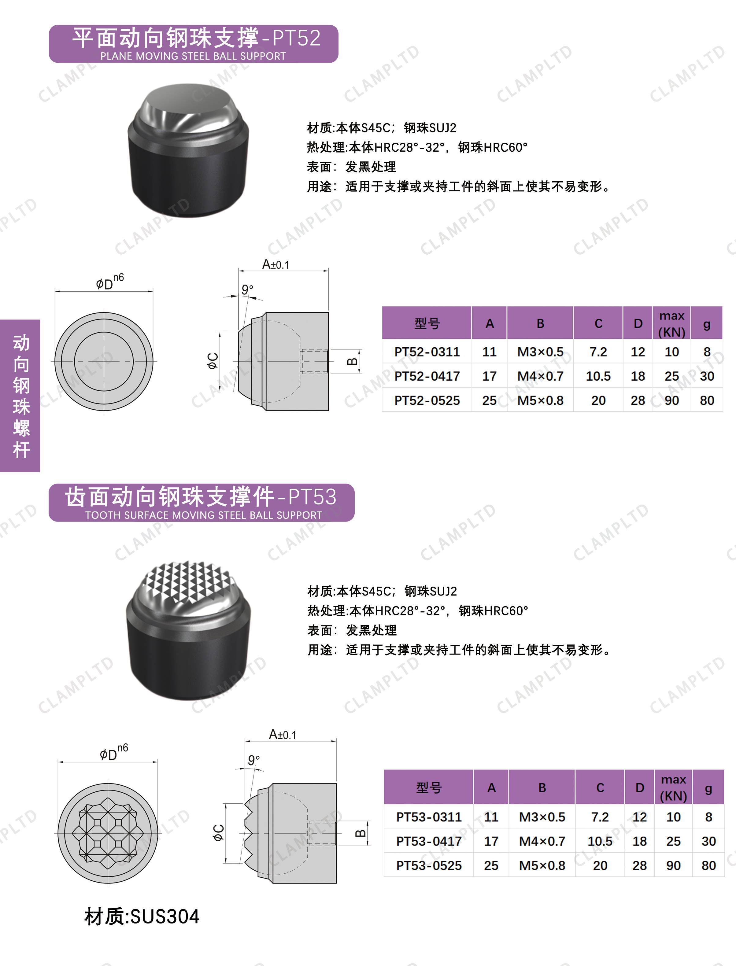 动向钢珠支撑件 PT52、PT53