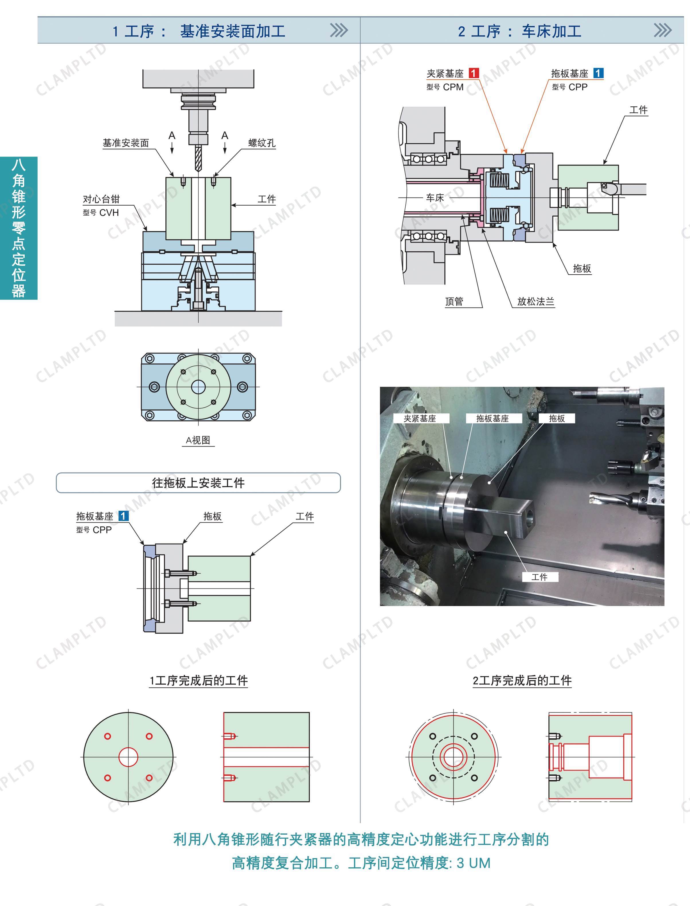 八角锥形零点定位器HQNC-10/20/40/60(气压型）,HYNC-10/20/40/60（液压型） 零点定位器 第2张