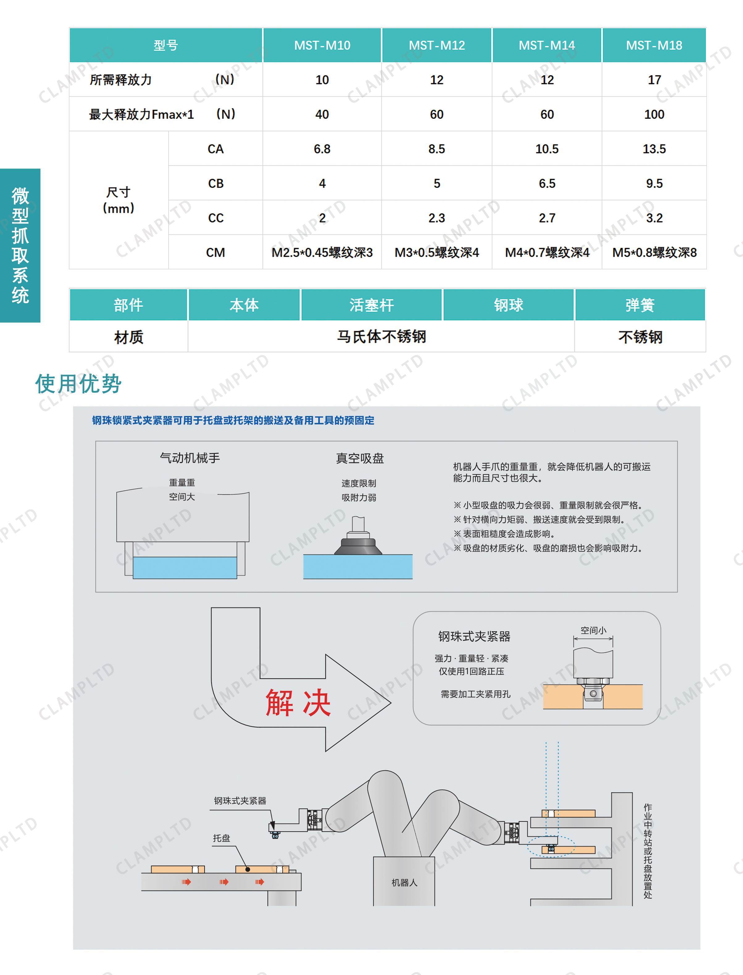 微型抓取系统 零点定位器 第5张