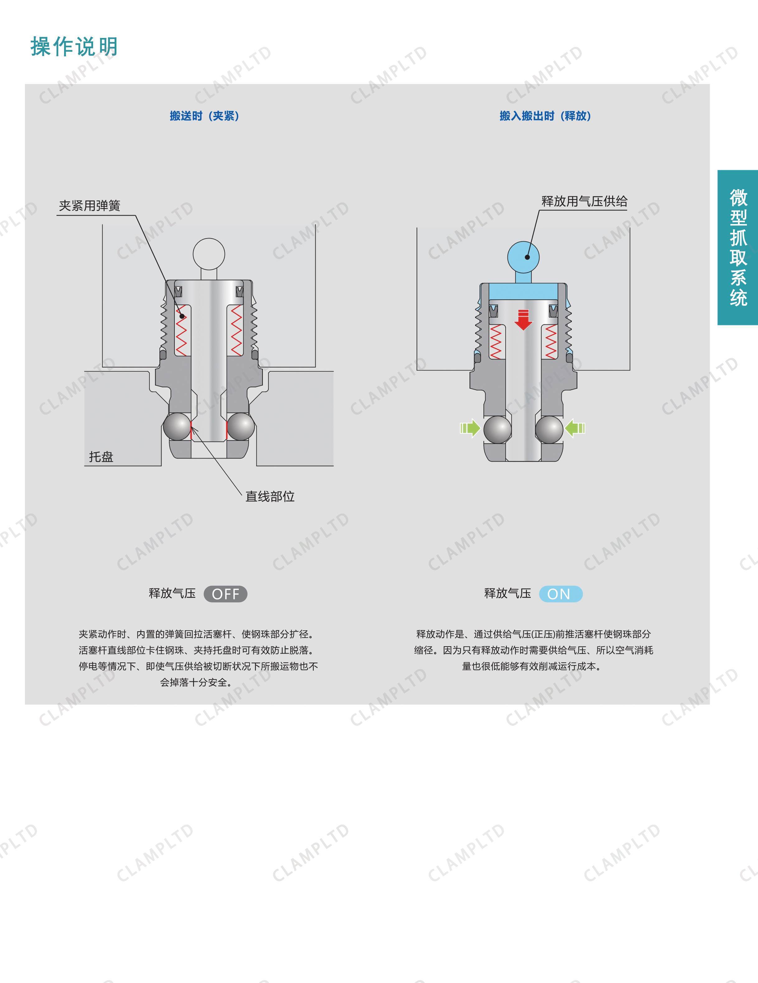 微型抓取系统 零点定位器 第6张