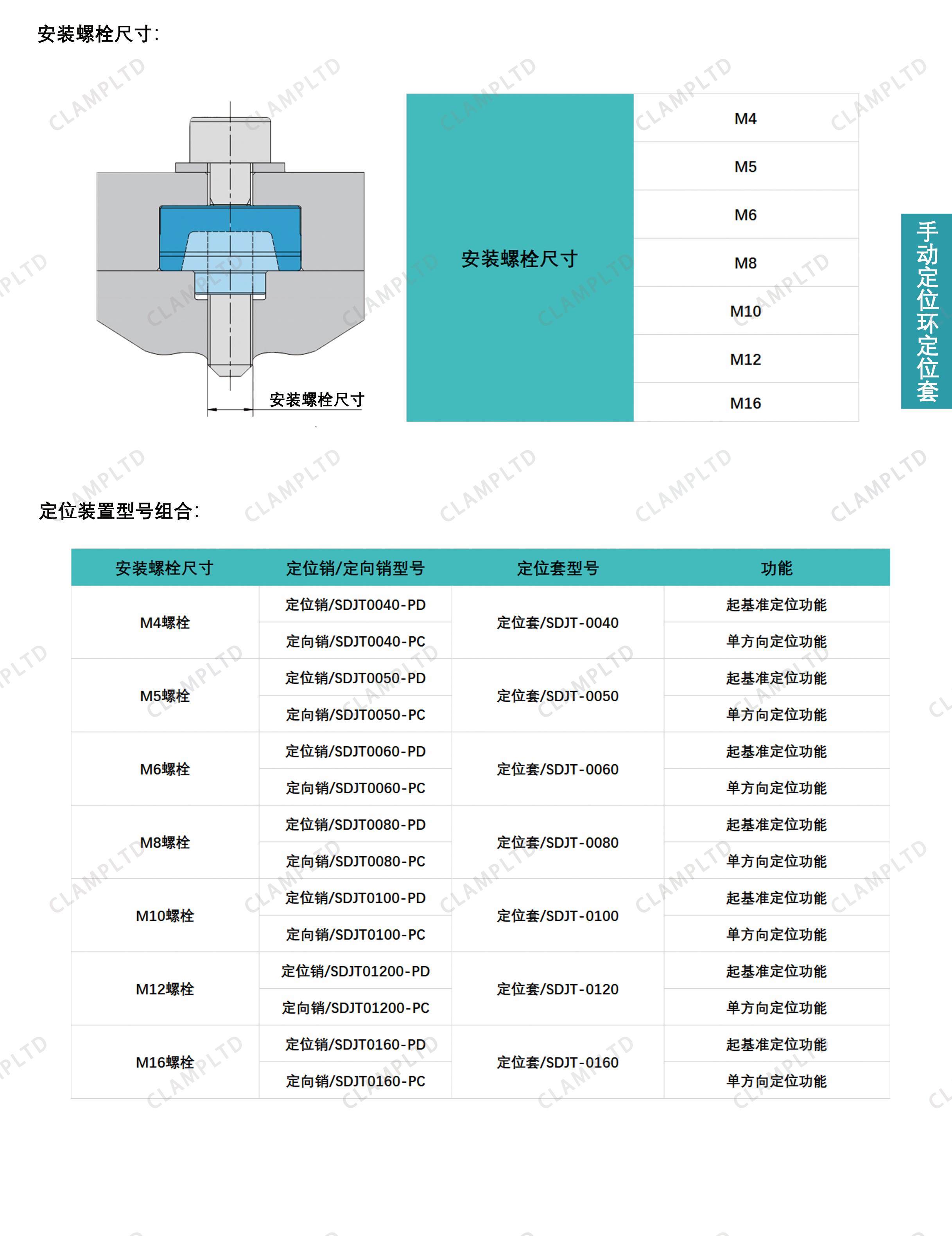 手动定位环 手动快换系统 第2张