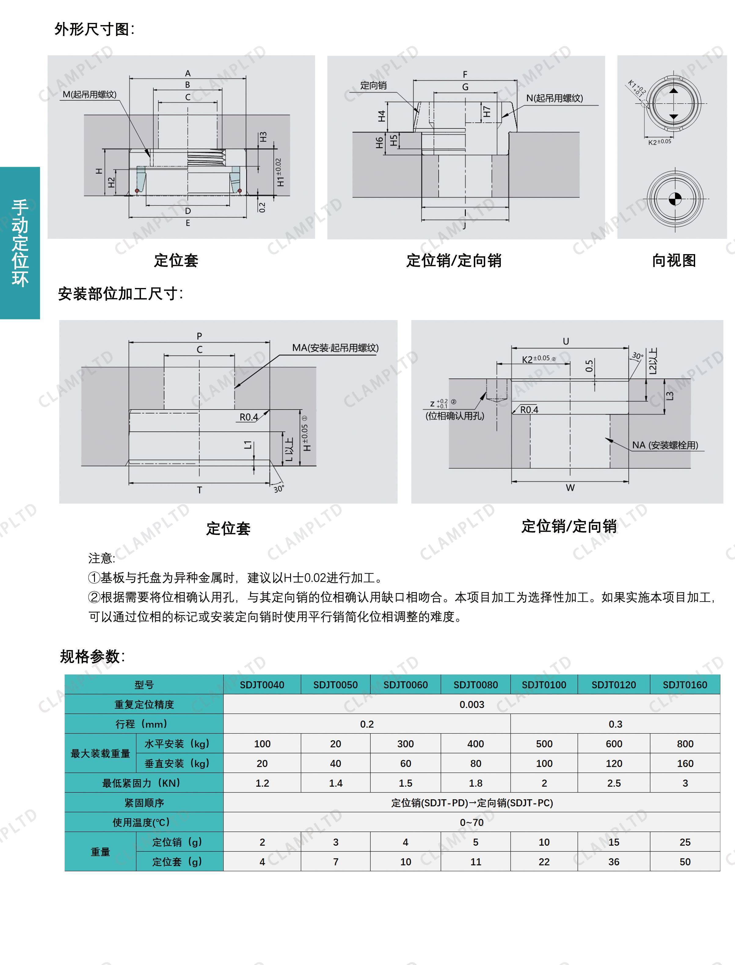 手动定位环 手动快换系统 第4张