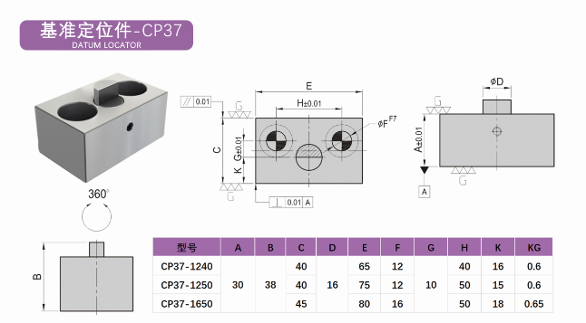 基准定位件   CP37