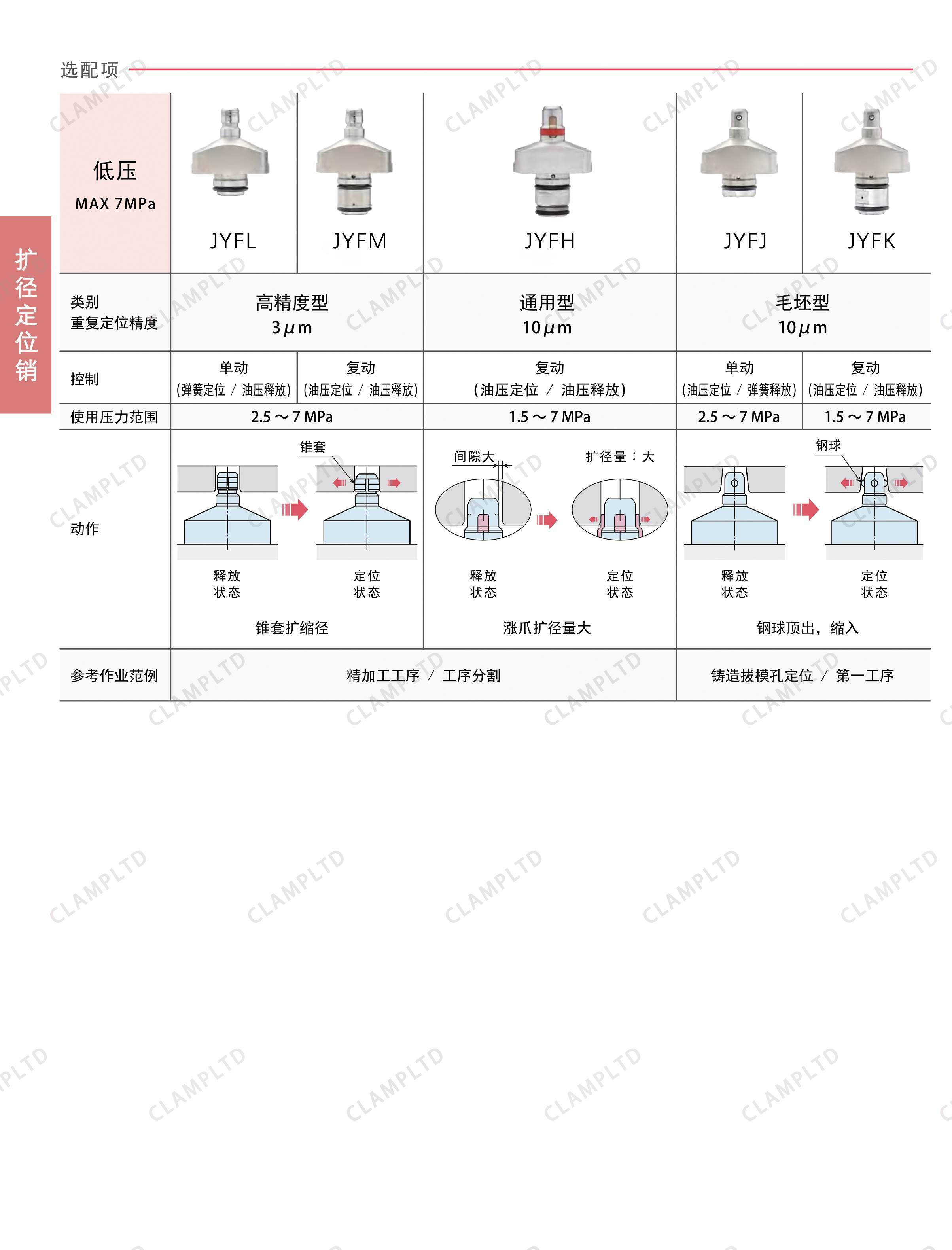 扩径定位销 夹具油缸 第3张