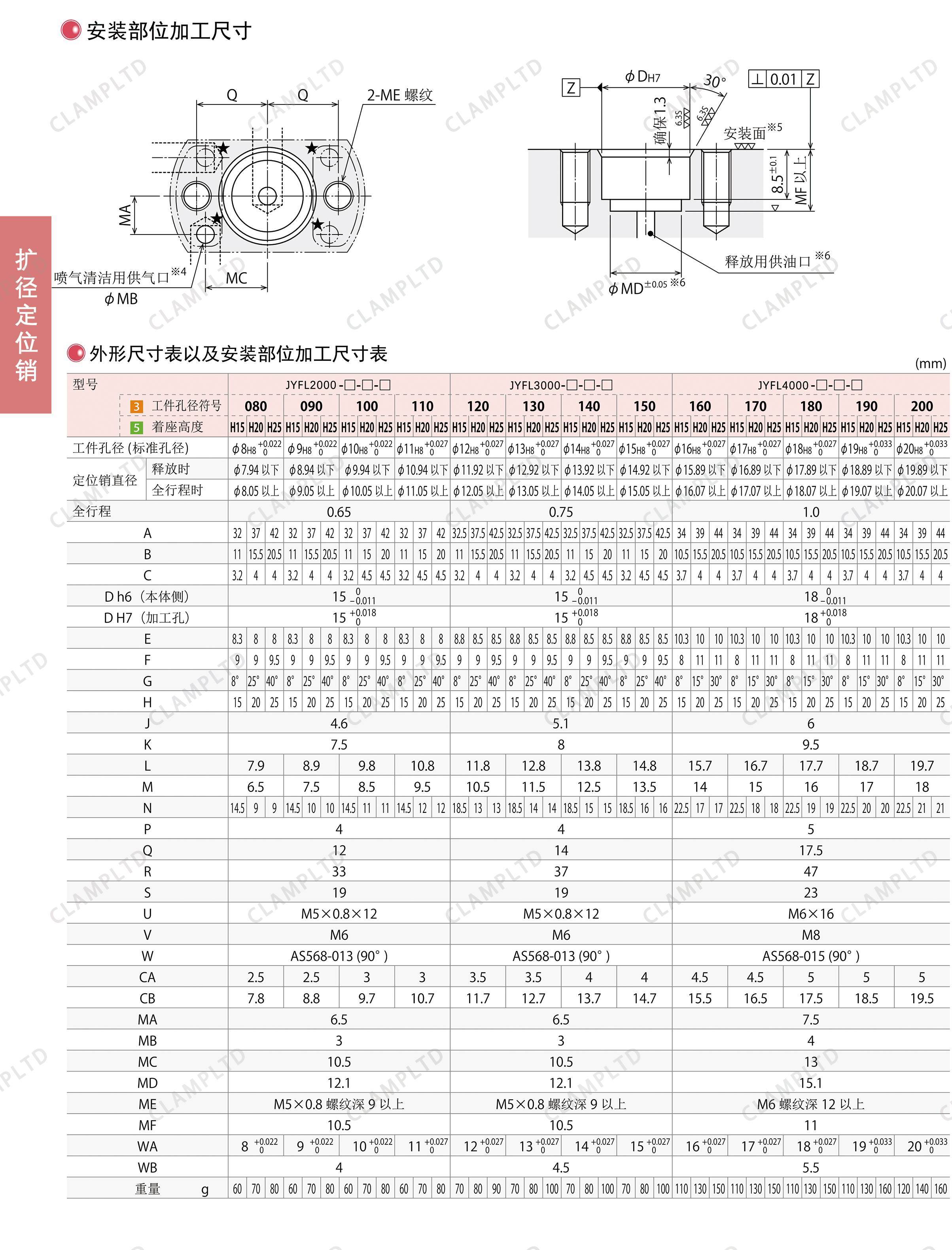 扩径定位销 夹具油缸 第12张