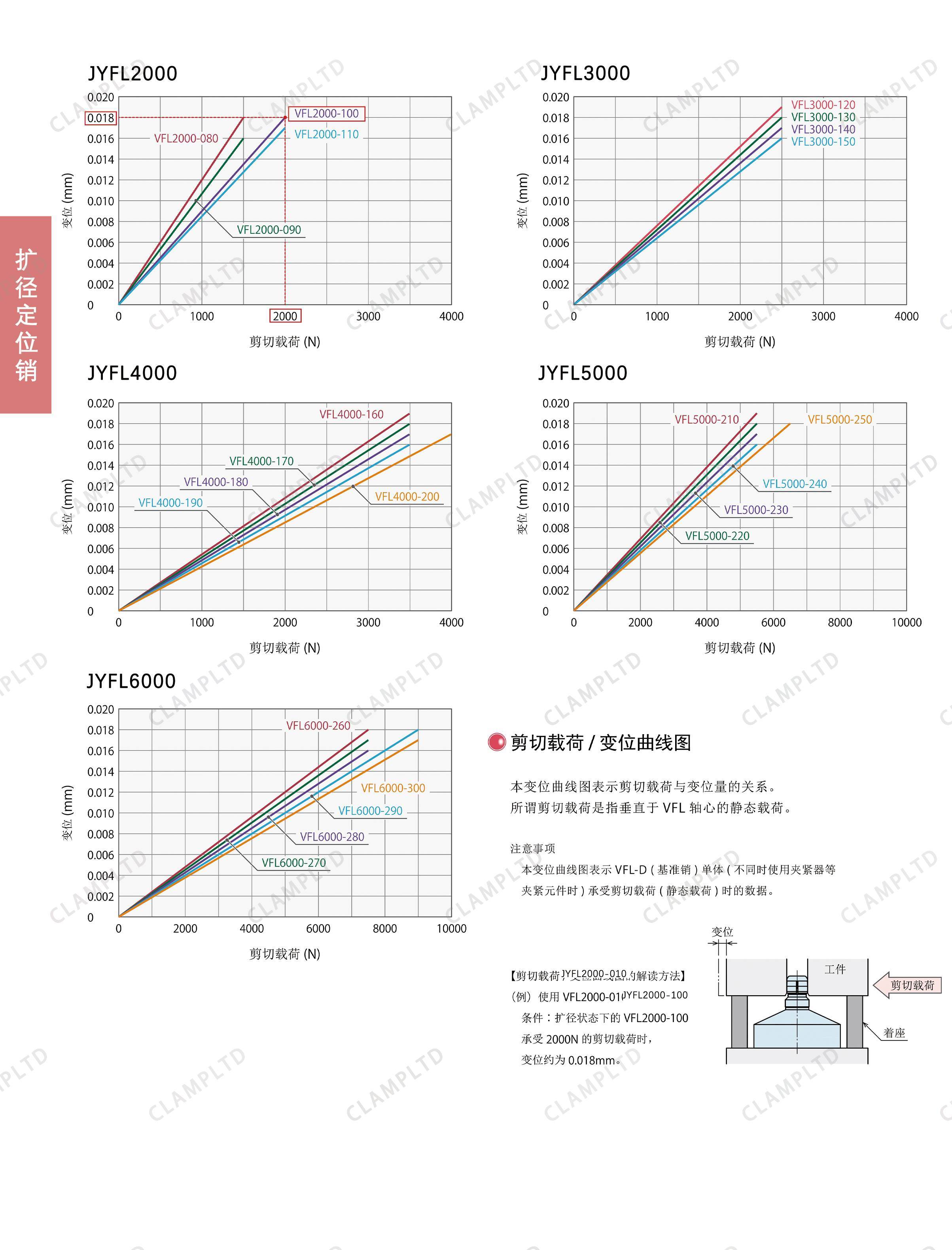 扩径定位销 夹具油缸 第9张