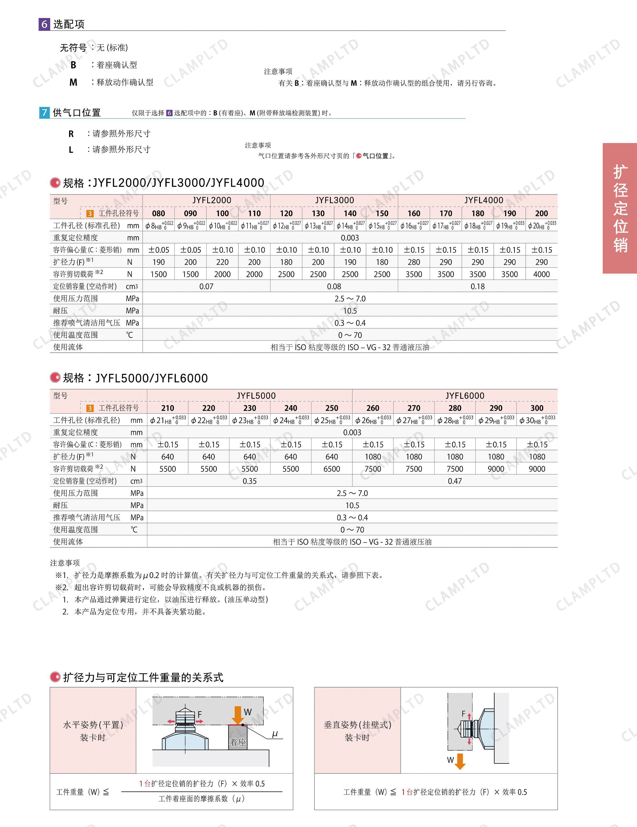 扩径定位销 夹具油缸 第8张