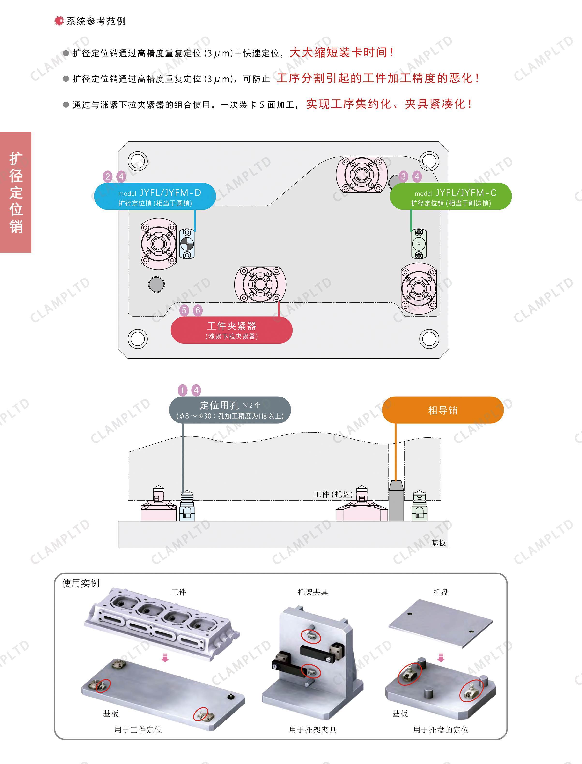 扩径定位销 夹具油缸 第5张