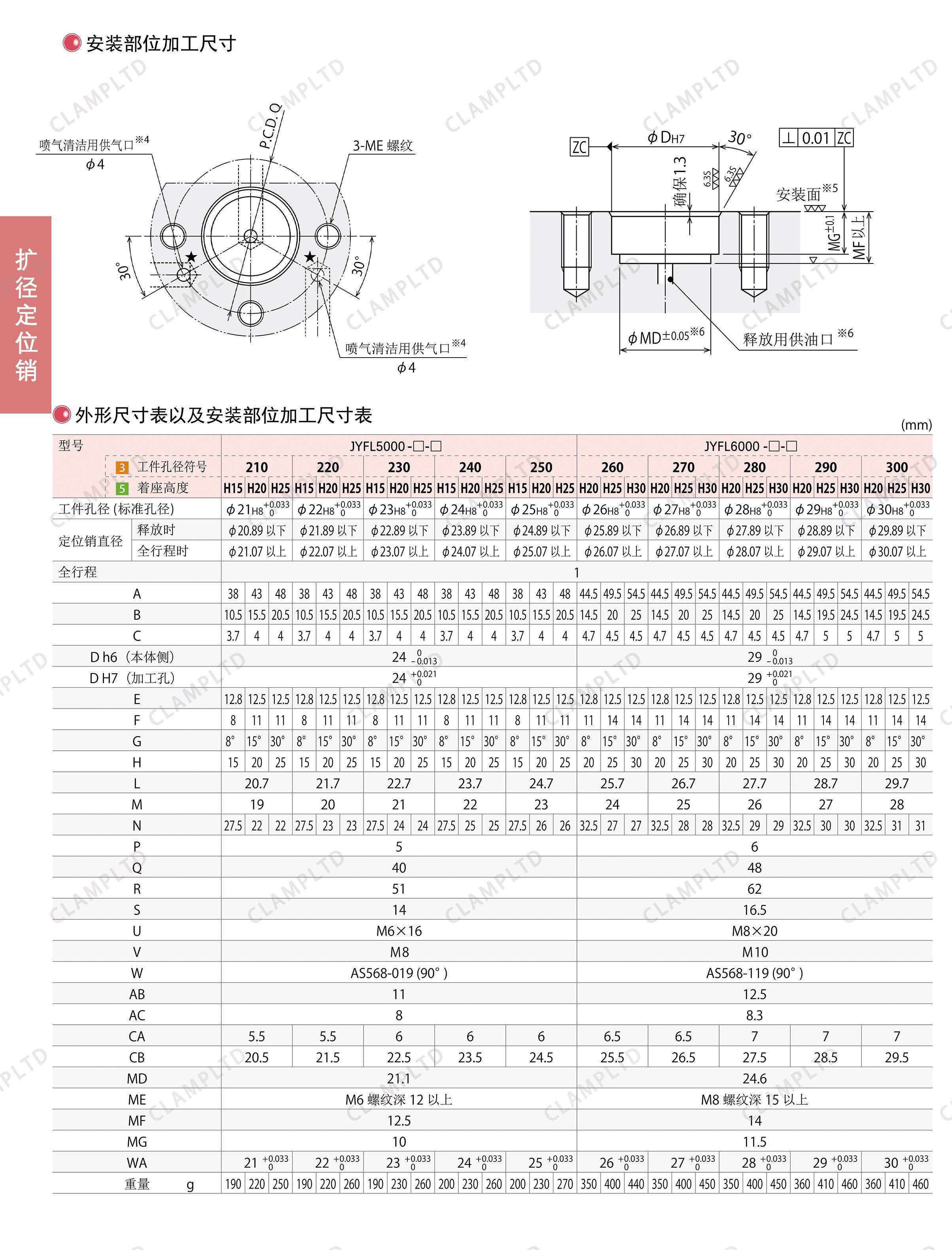 扩径定位销 夹具油缸 第13张