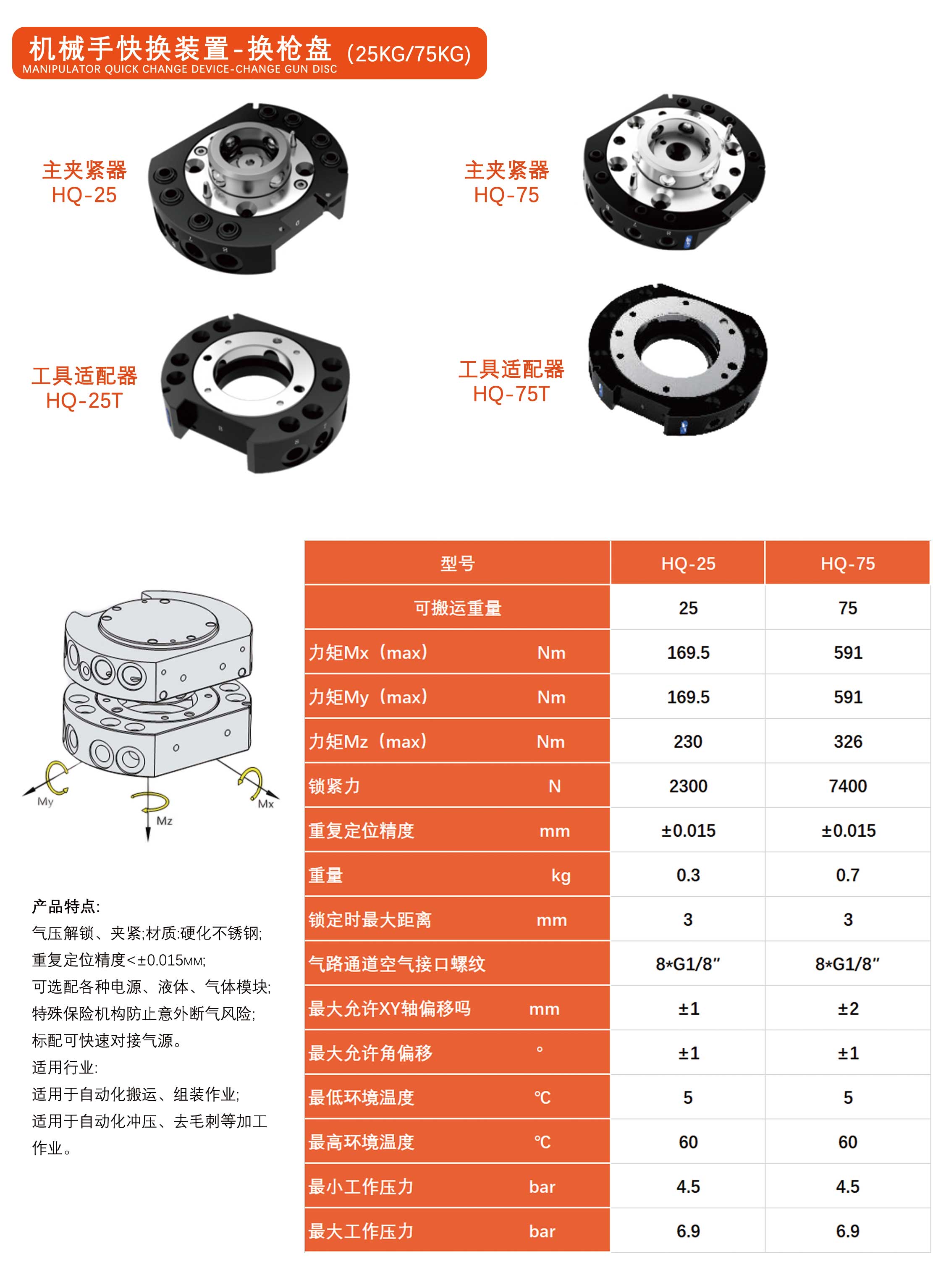 机械手快换装置-换枪盘