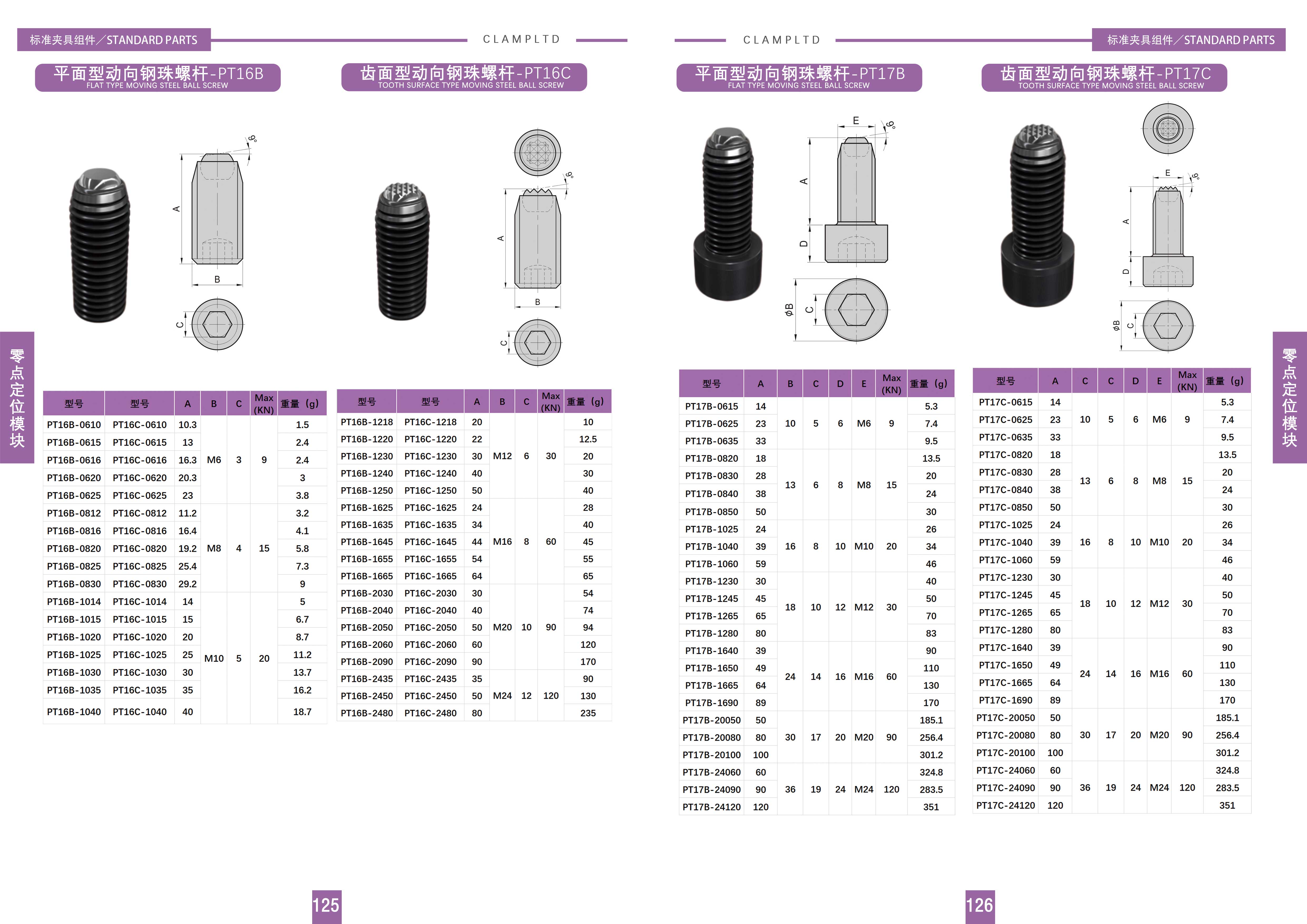 动向钢珠螺杆  PT-16、PT-17 第1张 动向钢珠螺杆   PT-16、PT-17 夹具标准件