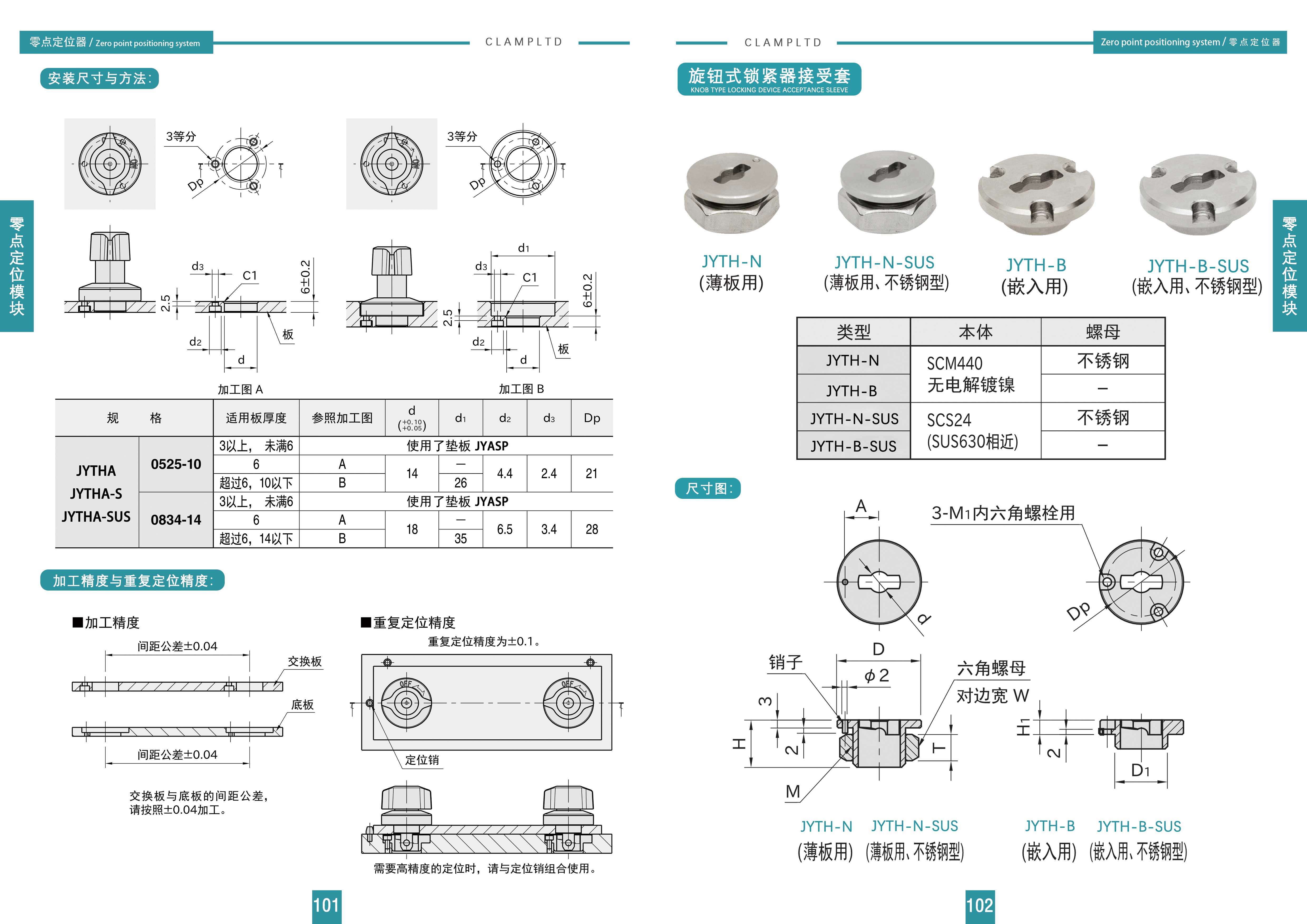 旋钮式锁紧器、接受套、垫片 手动快换系统 第3张