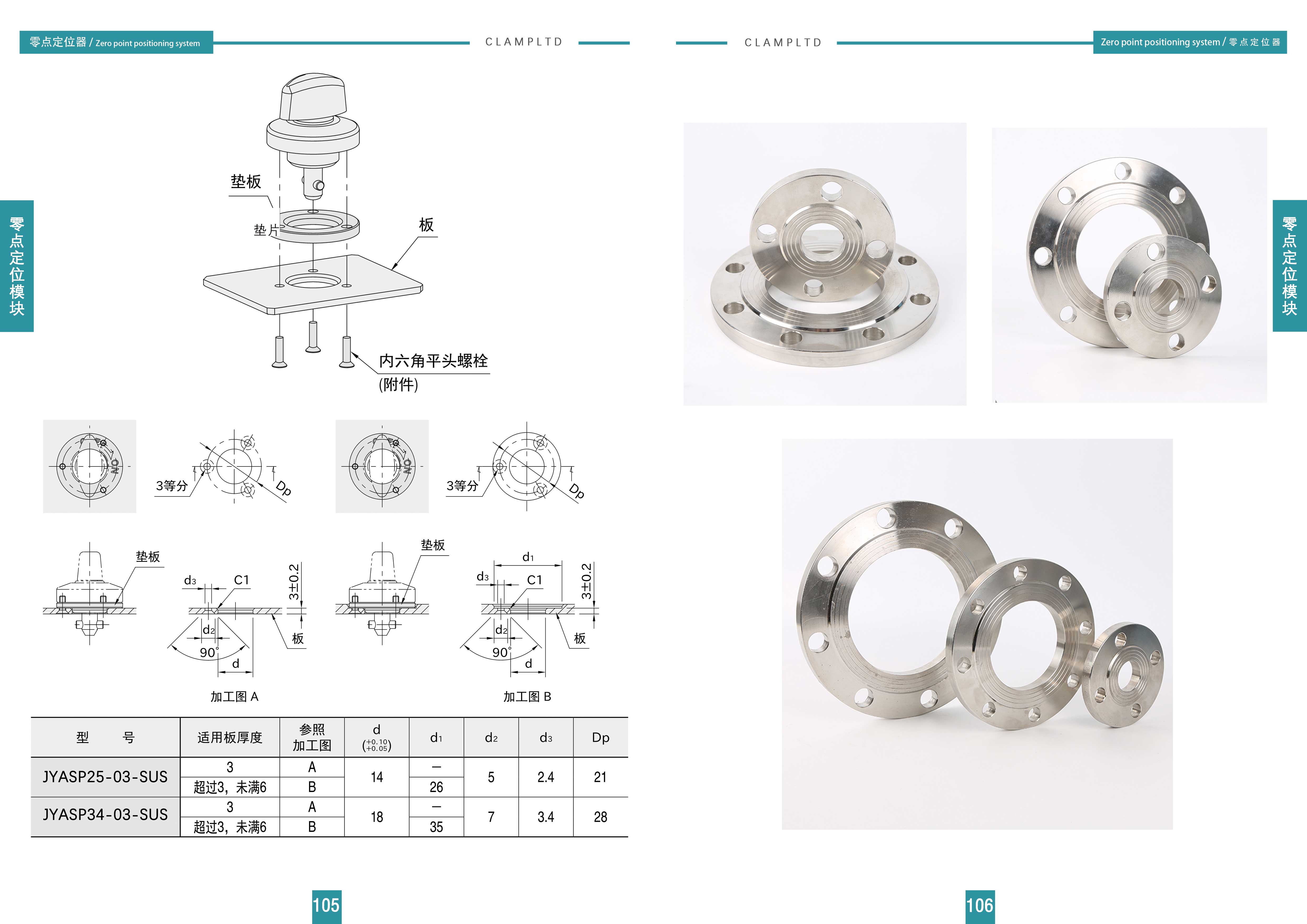 旋钮式锁紧器、接受套、垫片 手动快换系统 第5张