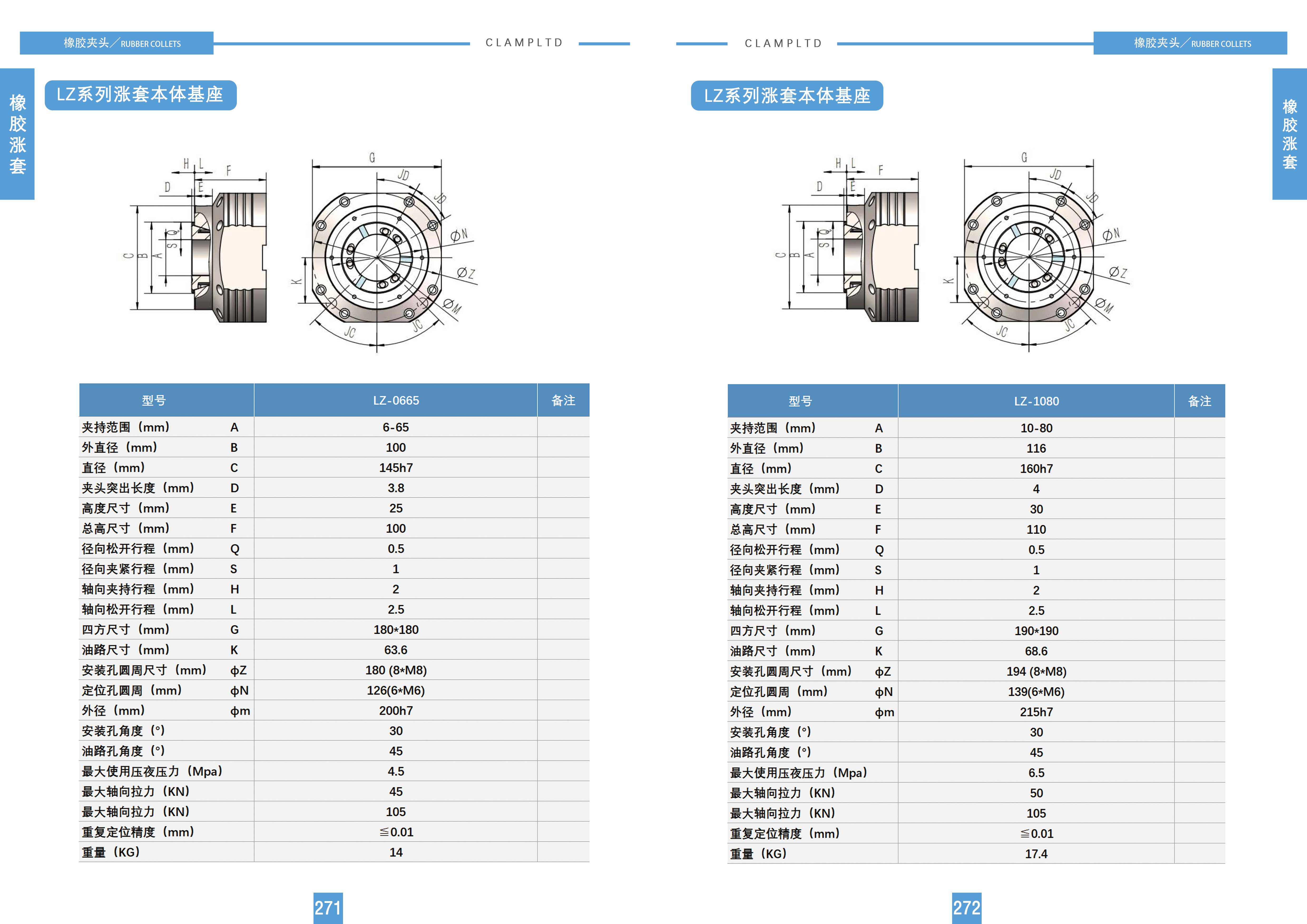 LZ系列涨套本体基座 涨套安装座 第2张