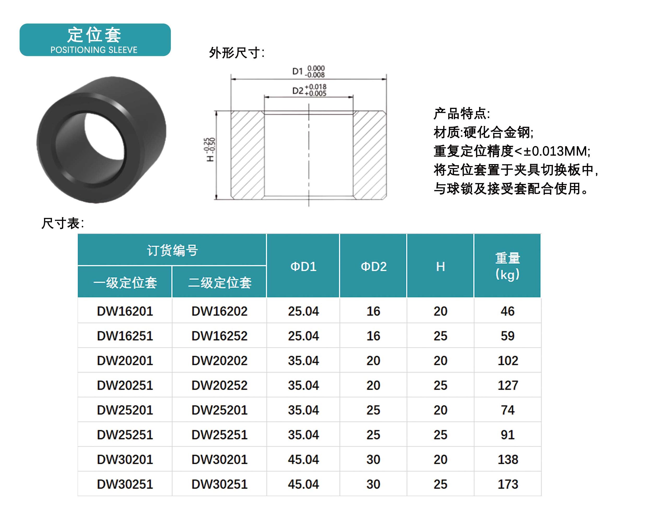 定位套、正装型接受套、背装型接受套