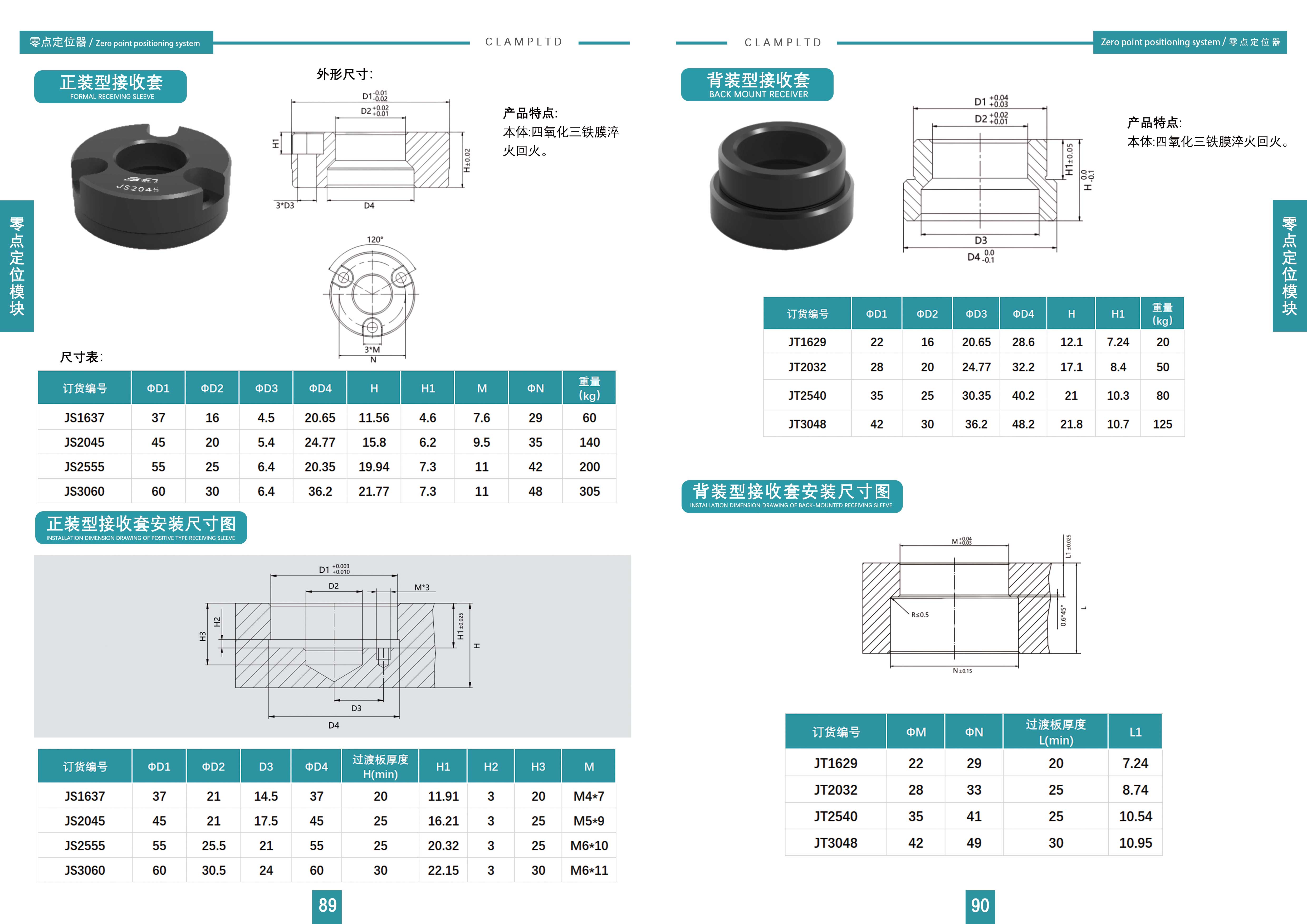 定位套、正装型接受套、背装型接受套 手动快换系统 第2张