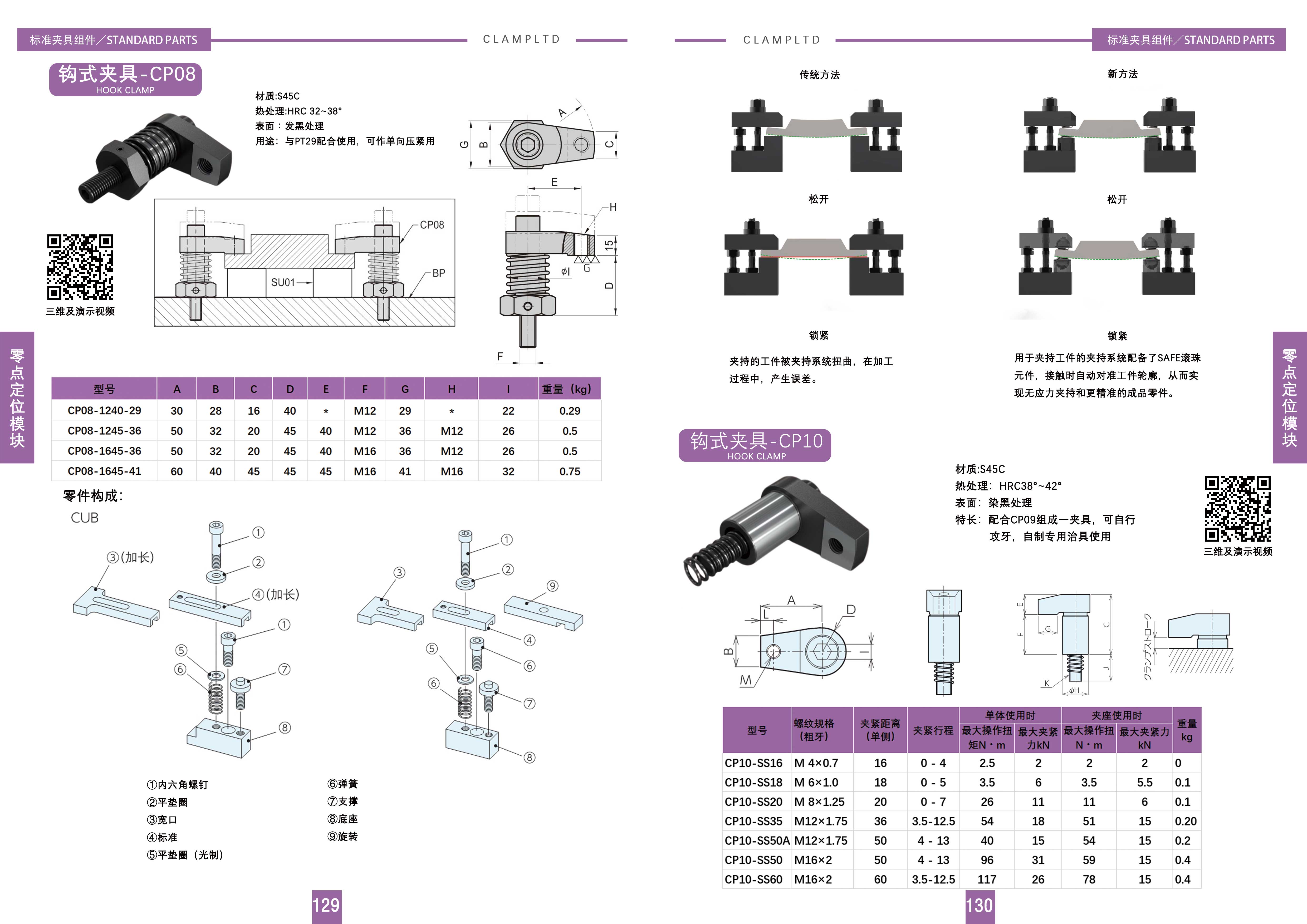 钩型压板CP08、CP10