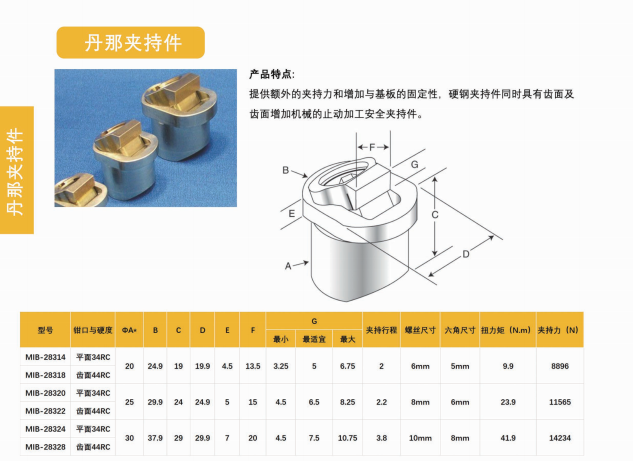 夹研品牌：打造工装夹具行业的研发专家