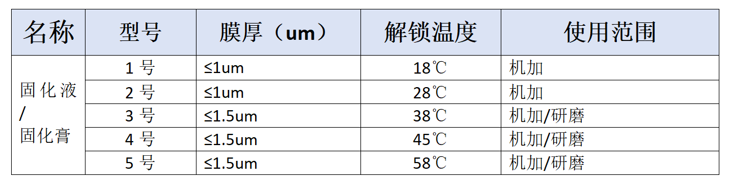 零下冰冻吸盘-冰冻夹具 应用视频 第3张