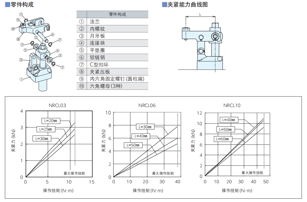 螺纹式工装夹具杠杆下压L型 夹具标准件 第5张