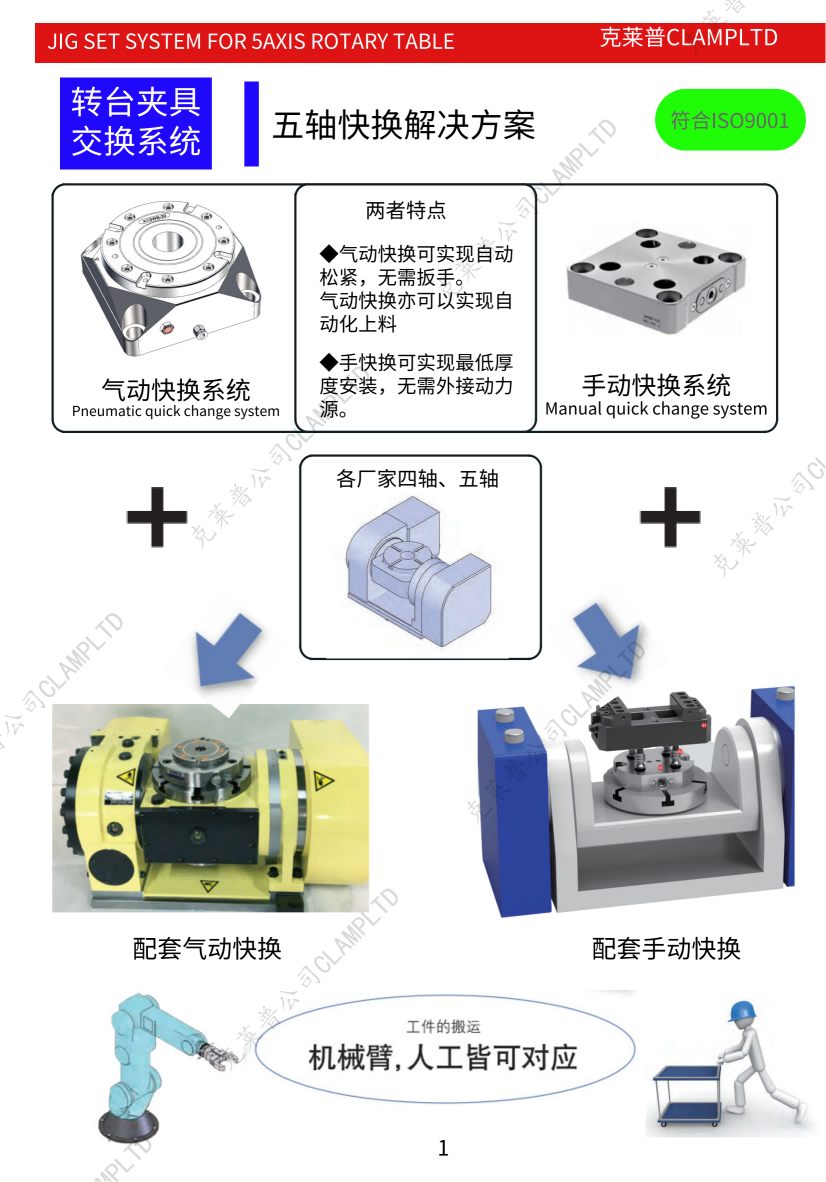 四轴五轴3+2手动四孔快换夹具系统自定心虎钳 零点定位系统 第1张