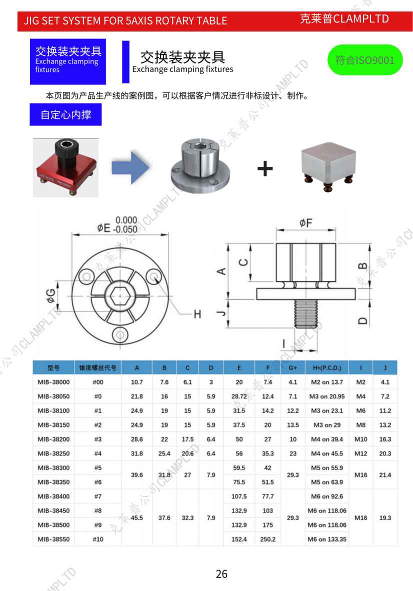 四轴五轴3+2手动四孔快换夹具系统自定心虎钳 零点定位系统 第9张