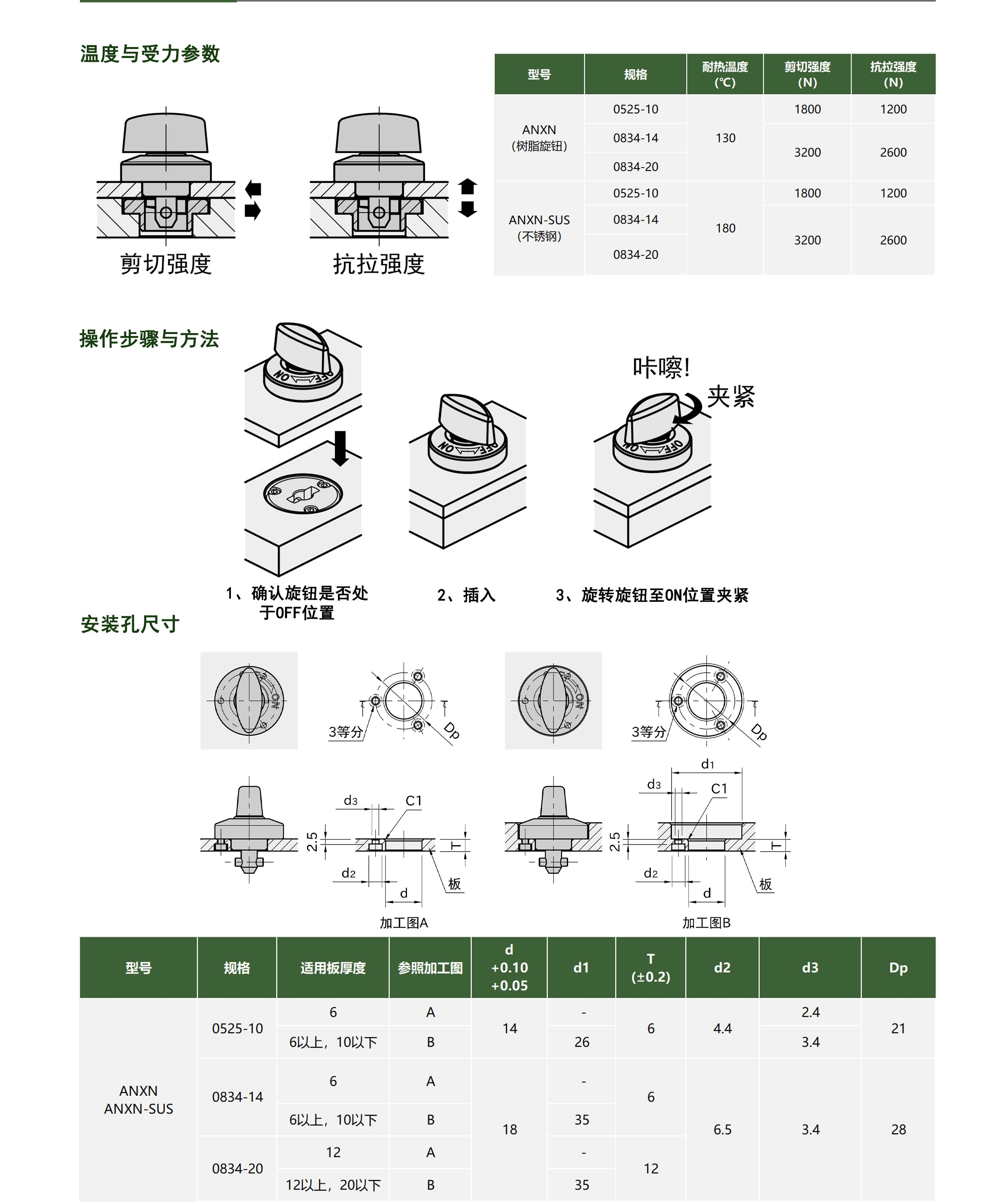旋钮型快速锁紧器-ANXN 手动圆形固定夹具 第2张