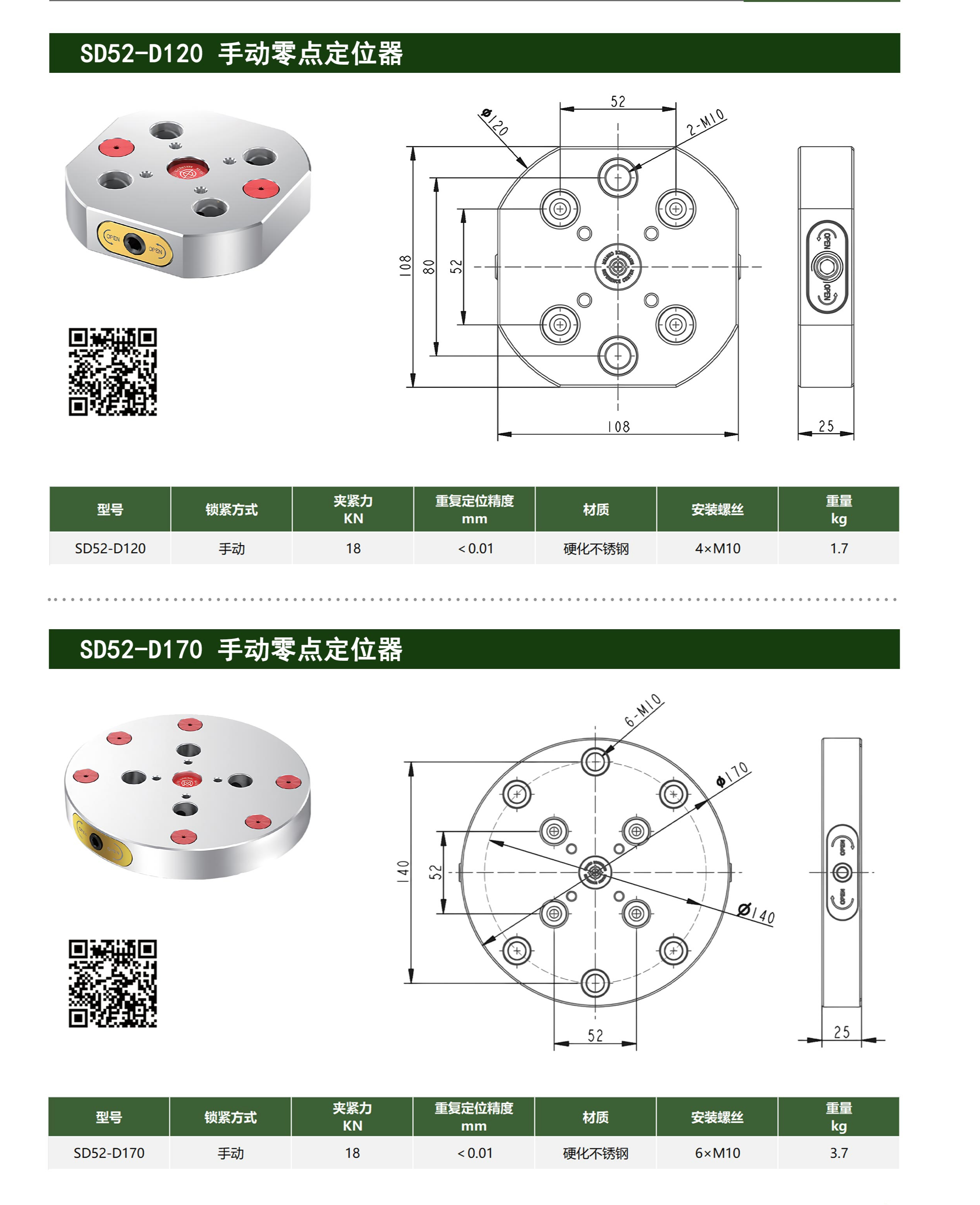 SD52-D120 手动零点定位器