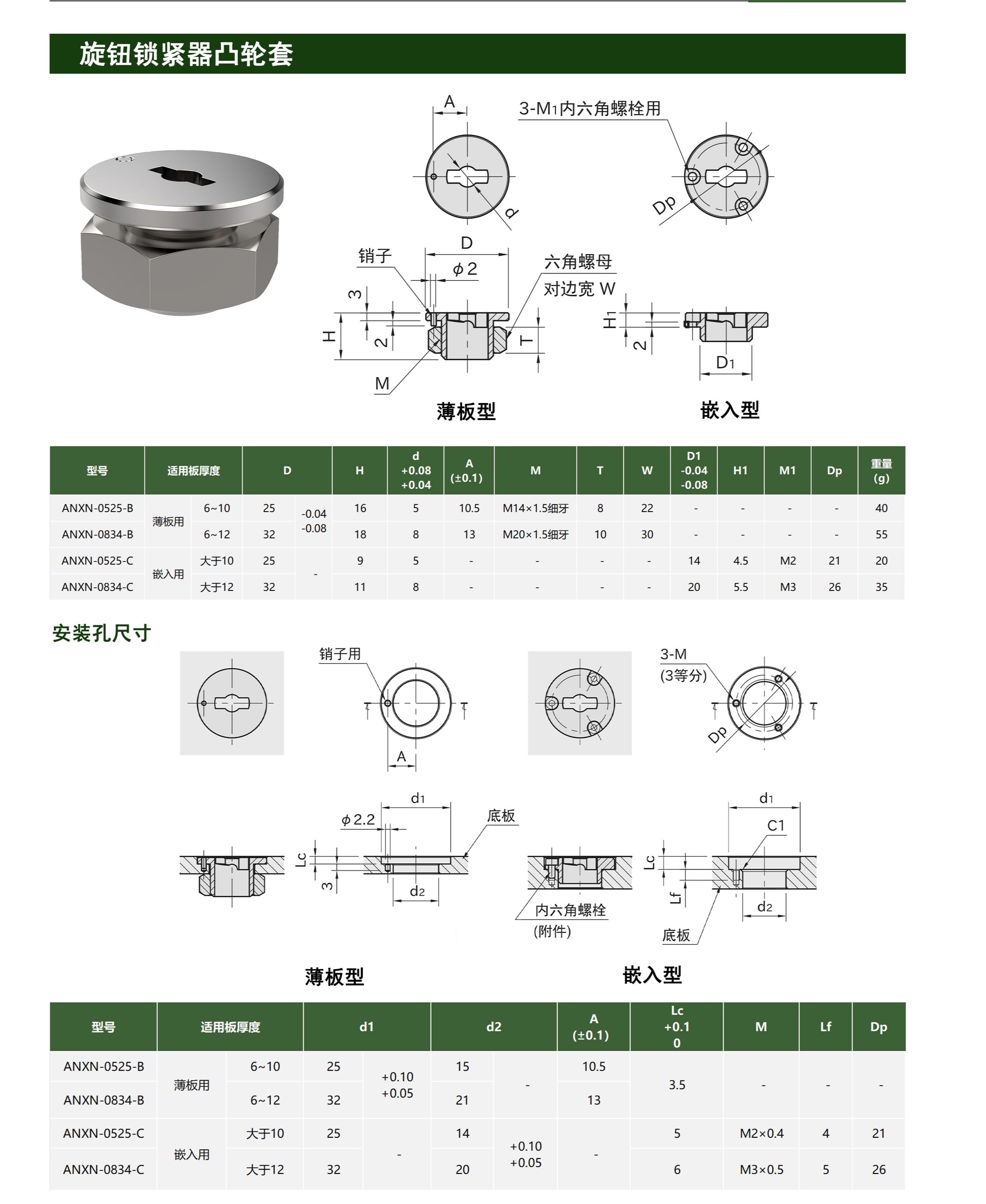 旋钮锁紧器凸轮套