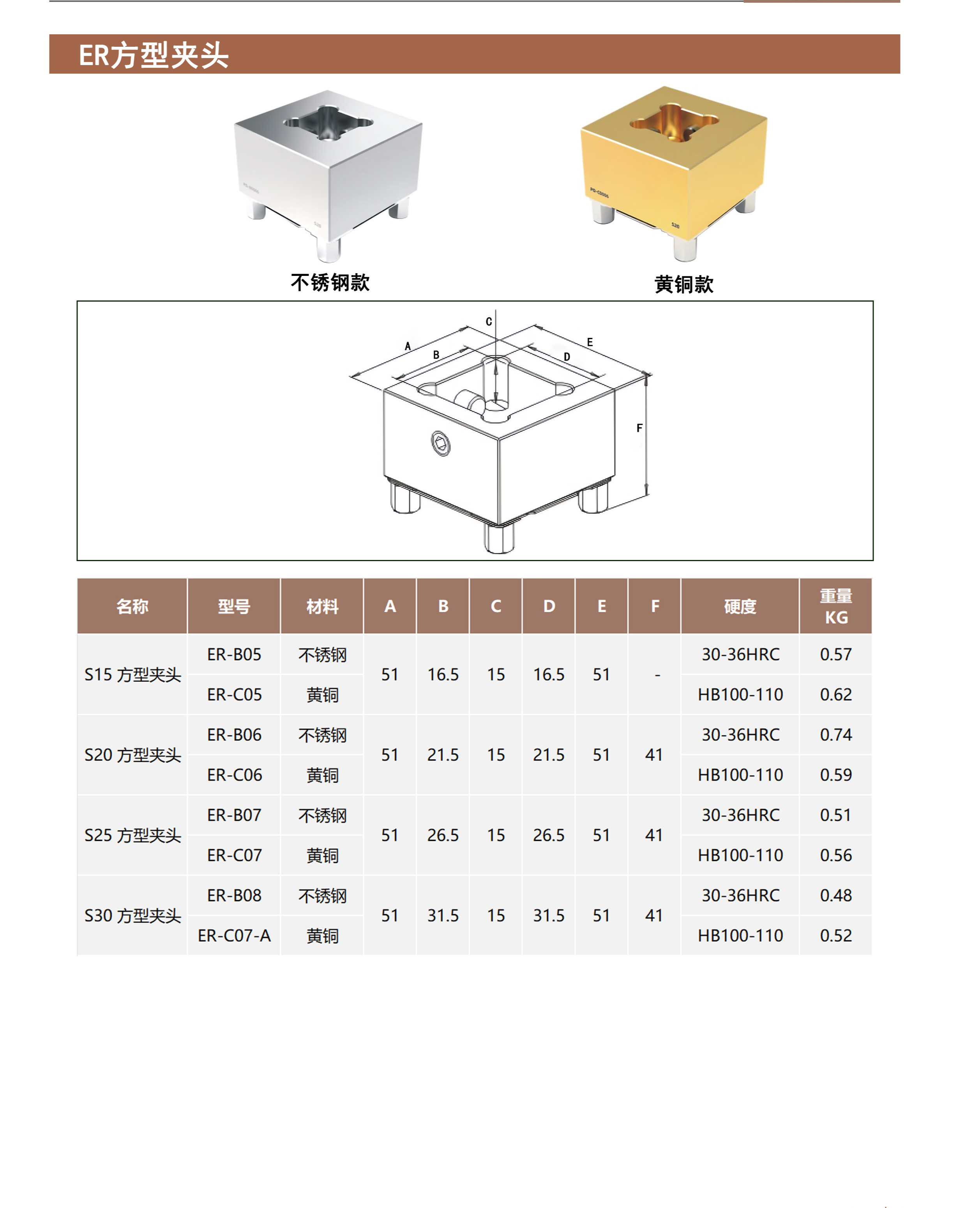 ER气动卡盘与拉钉夹头 零点定位器 第9张