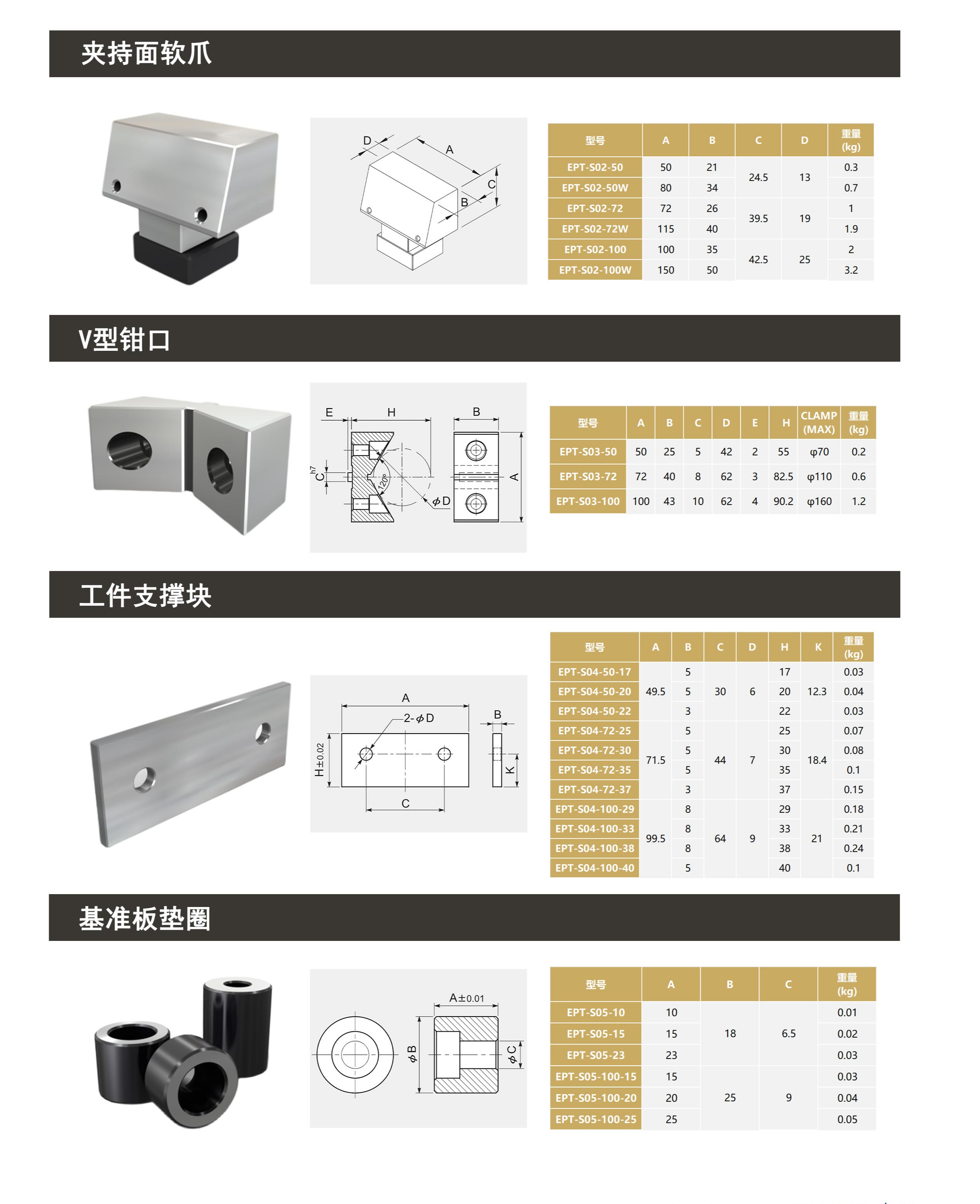 精密多工位条式虎钳 并列式虎钳 第5张