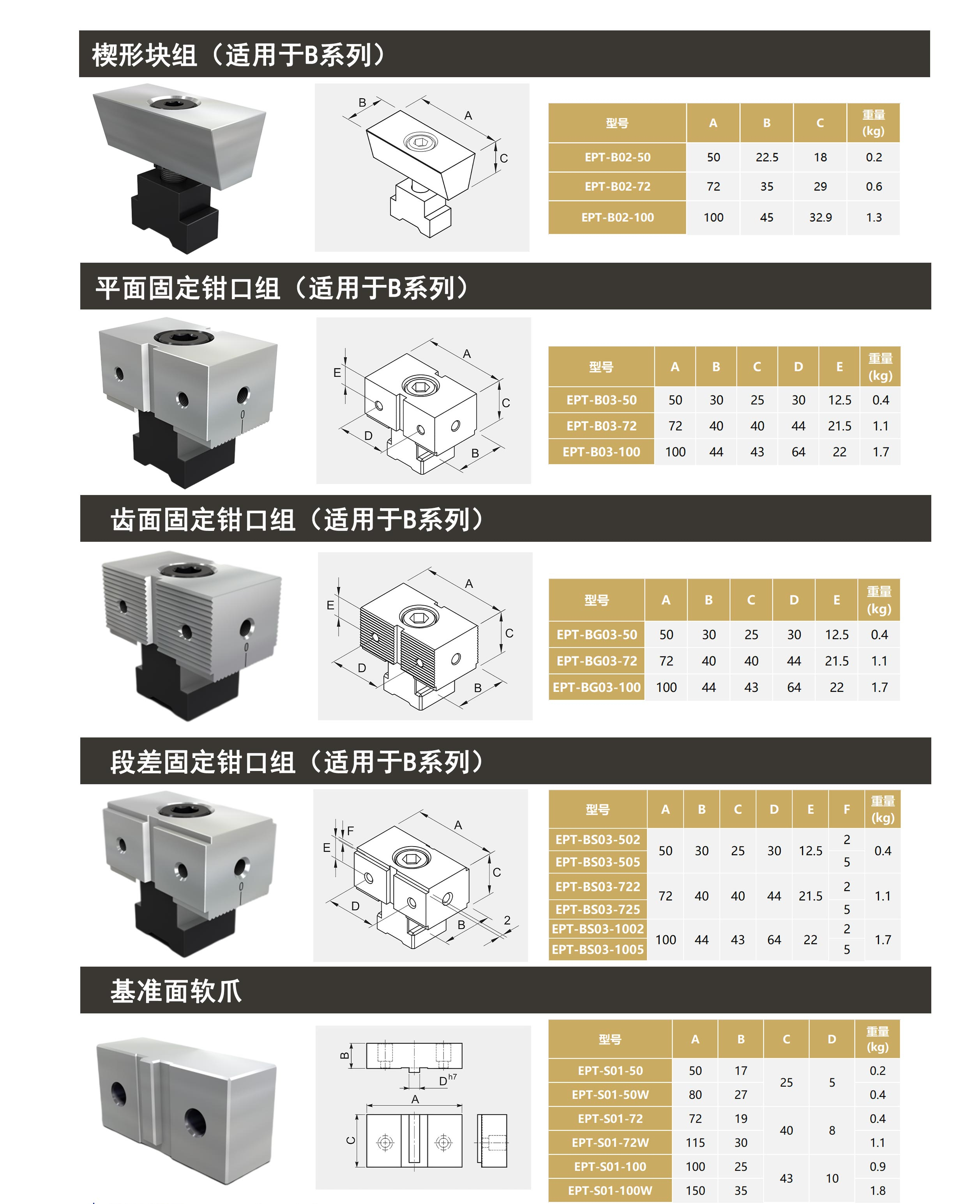并列式虎钳配件 并列式虎钳 第4张