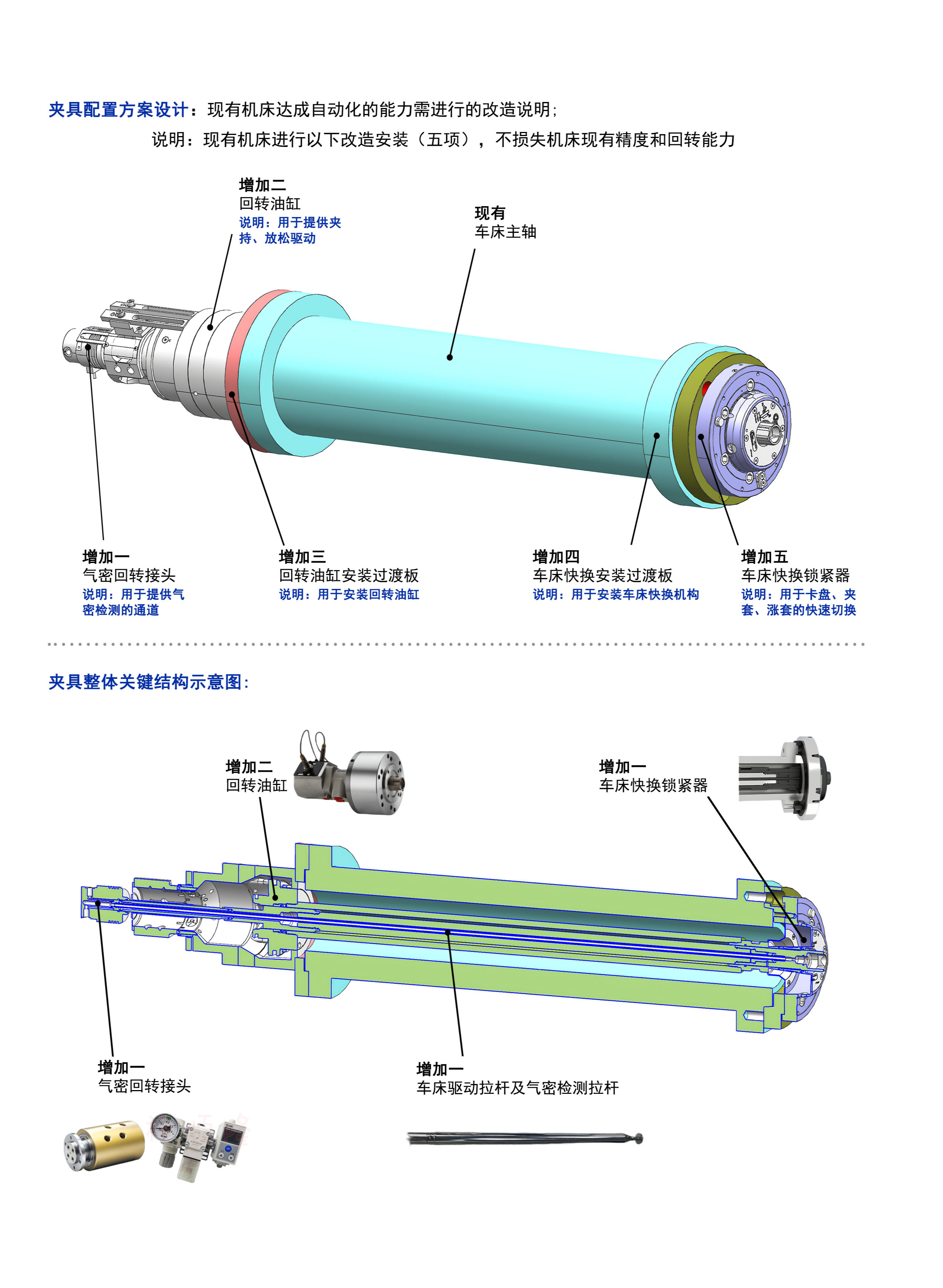 APS190 零点定位应用 零点定位器 第2张