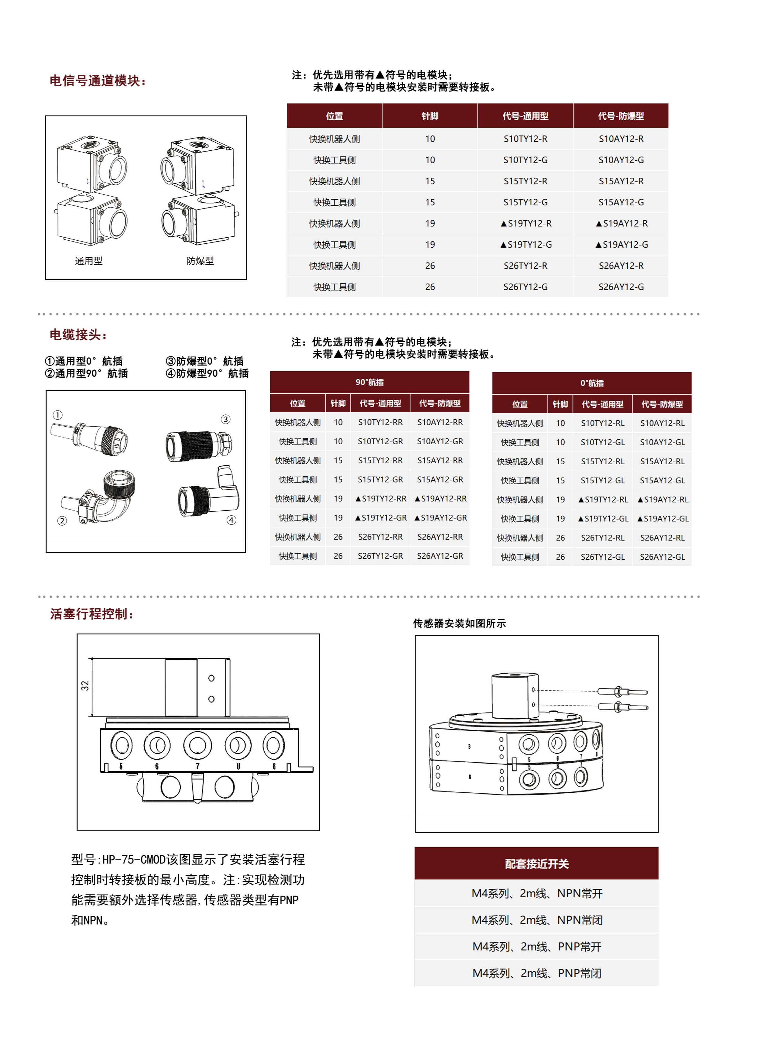 75KG机械手快换装置 手动快换系统 第2张