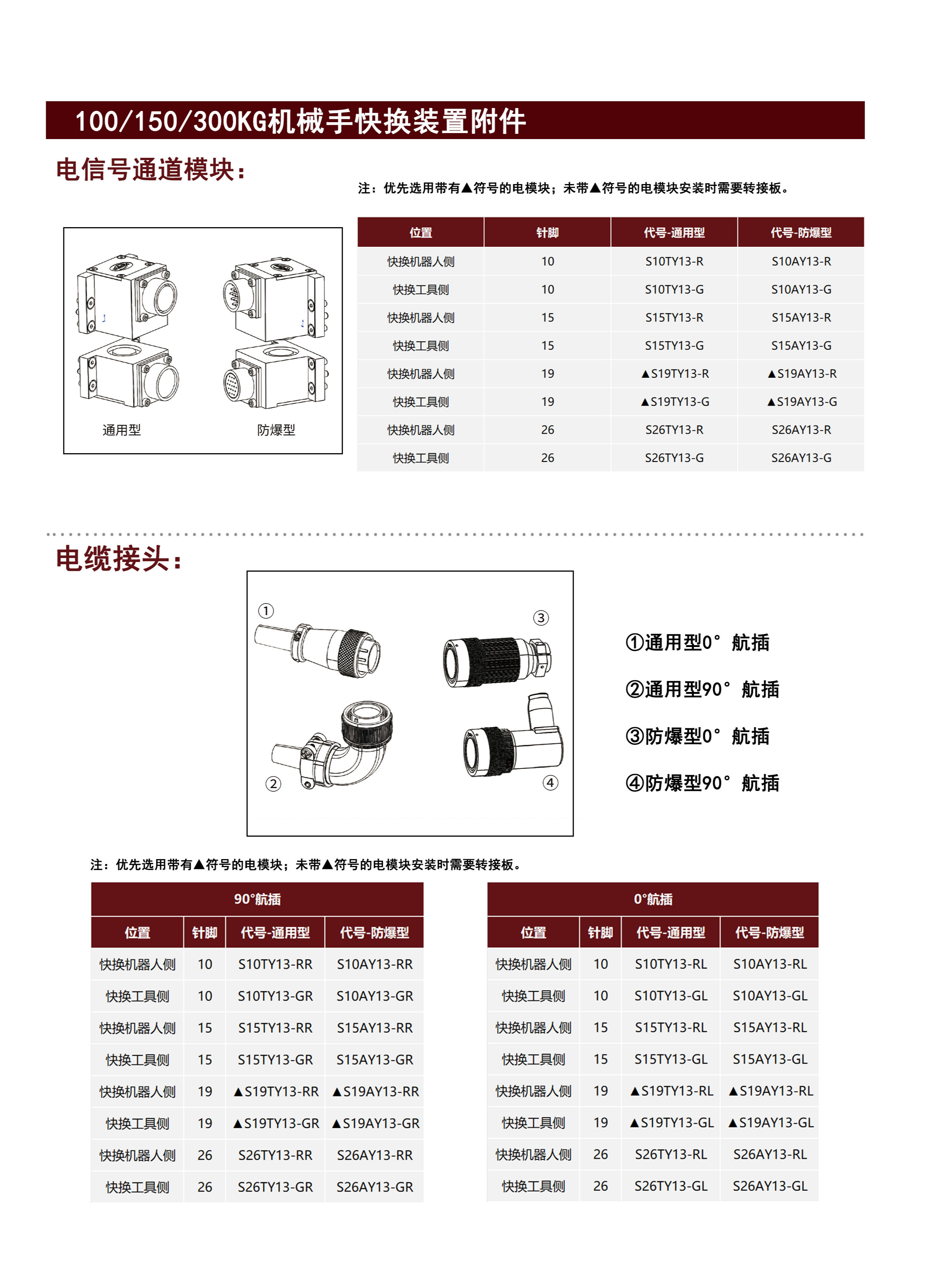 300KG机械手快换装置 快换装置 第2张