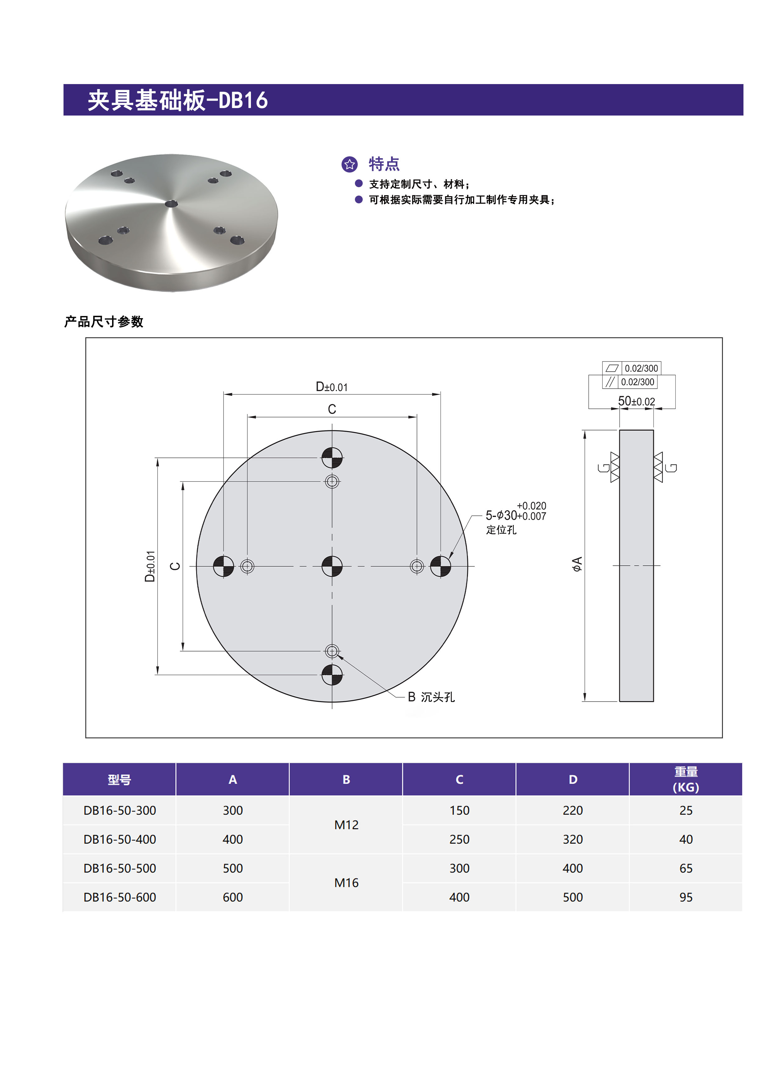 夹具基础板-DB16 第1张 夹具基础板-DB16 零点定位应用