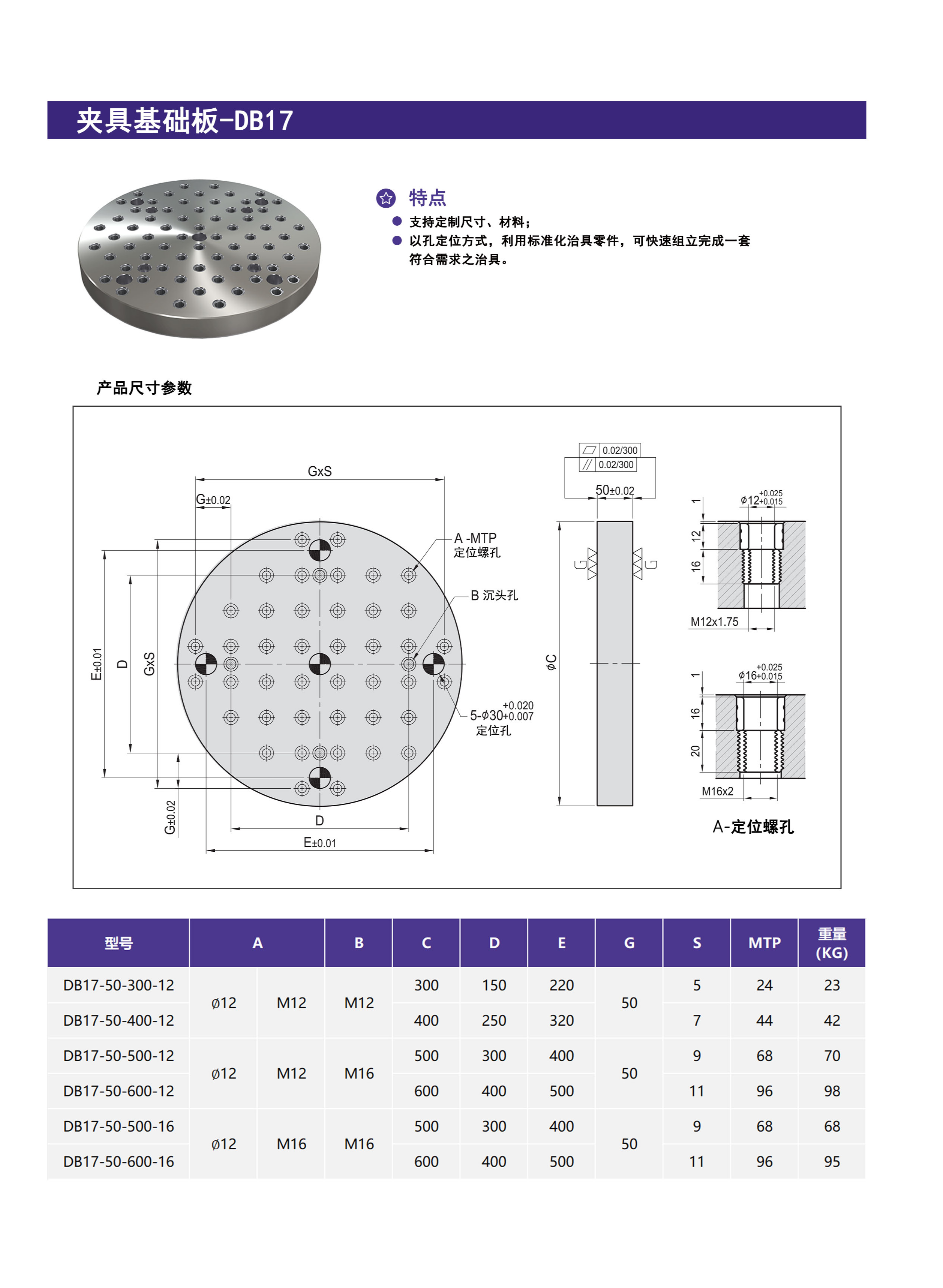 夹具基础板-DB17 第1张 夹具基础板-DB17 零点定位应用